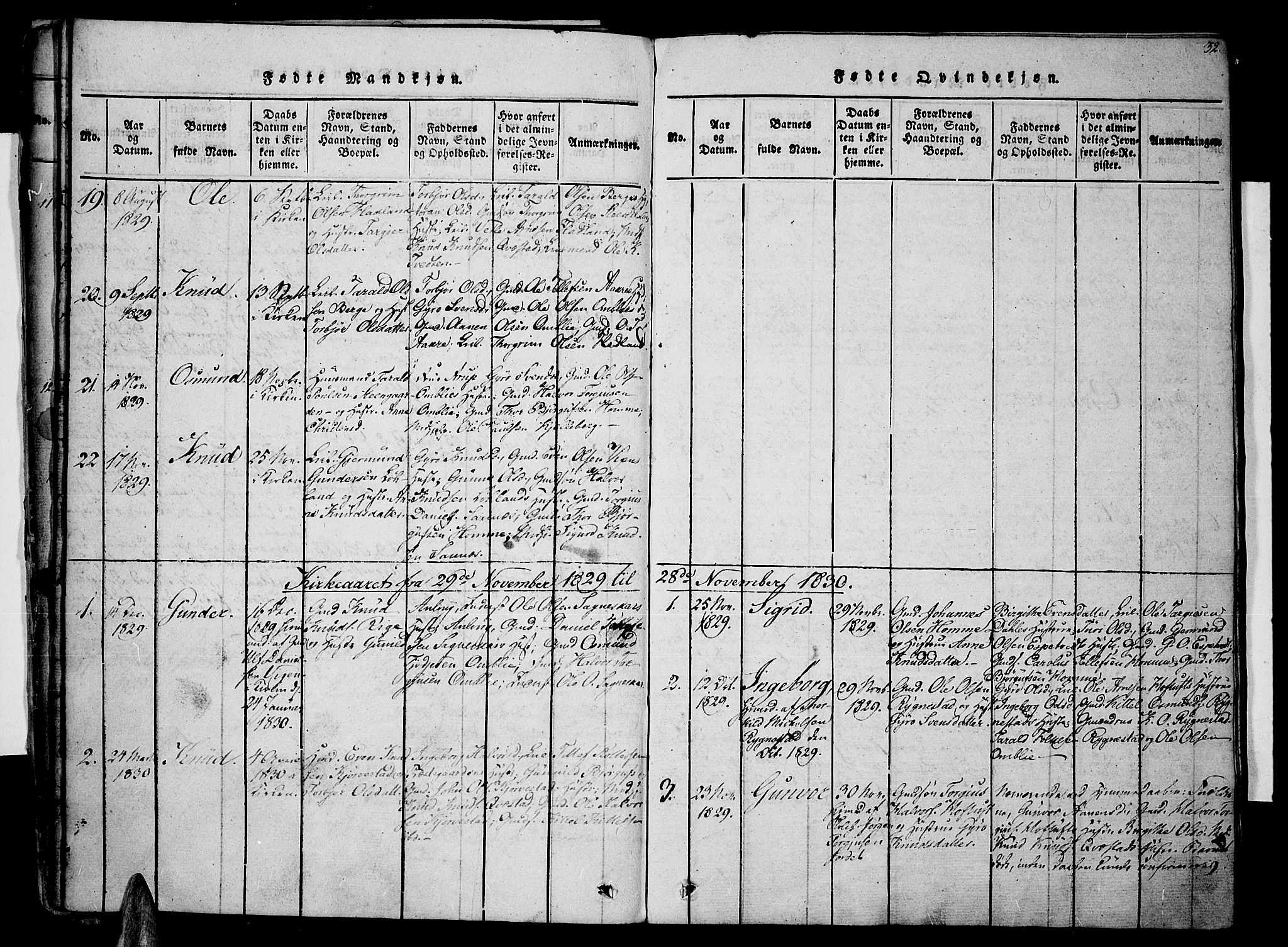 Valle sokneprestkontor, SAK/1111-0044/F/Fa/Fac/L0005: Parish register (official) no. A 5 /1, 1816-1831, p. 32