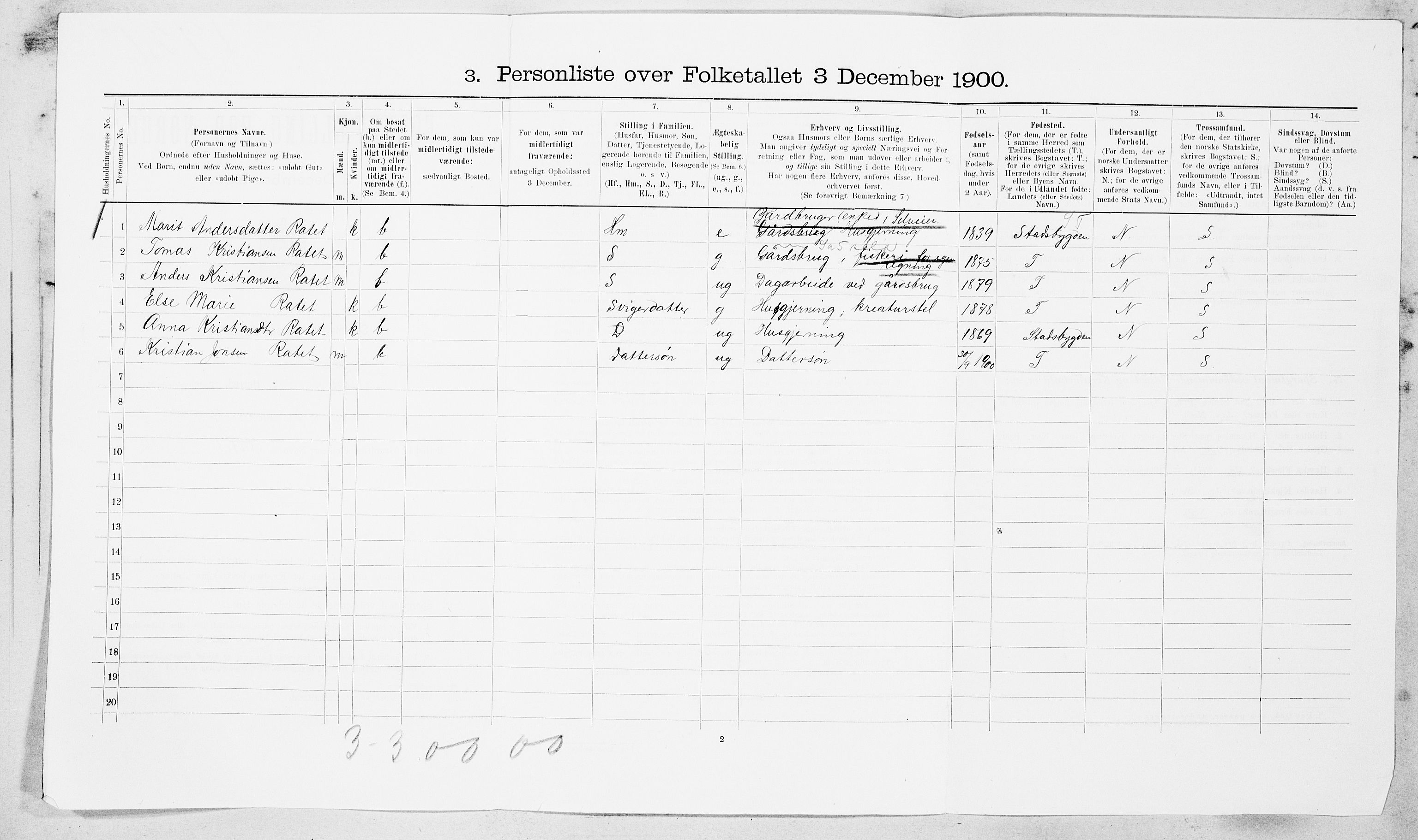 SAT, 1900 census for Rissa, 1900, p. 860