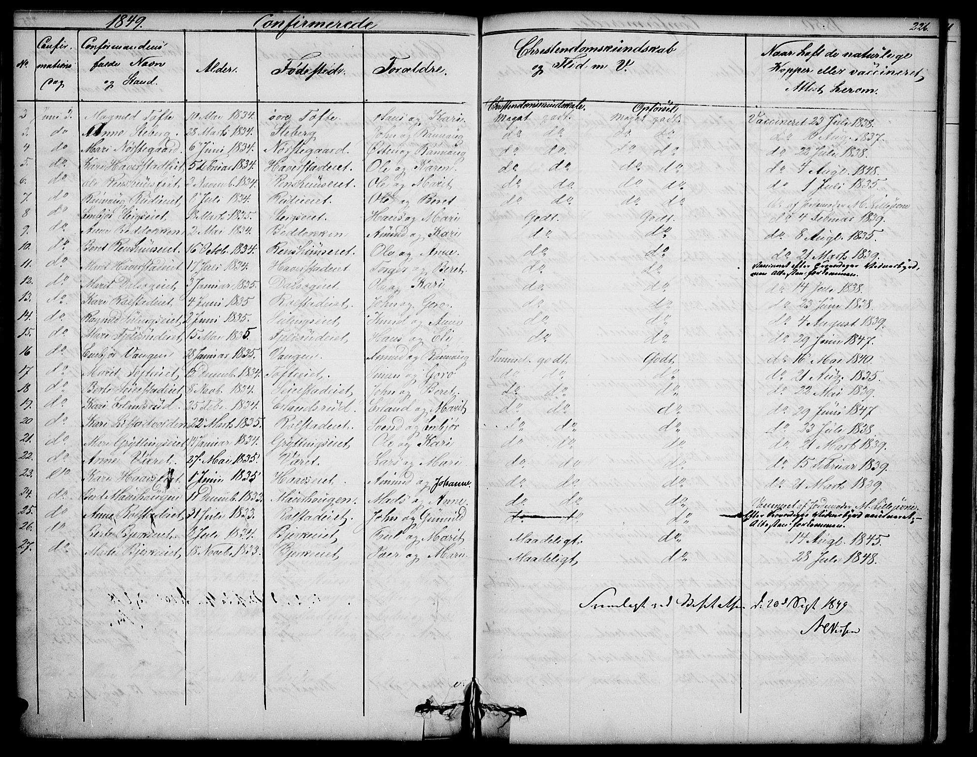 Sør-Fron prestekontor, SAH/PREST-010/H/Ha/Hab/L0001: Parish register (copy) no. 1, 1844-1863, p. 226