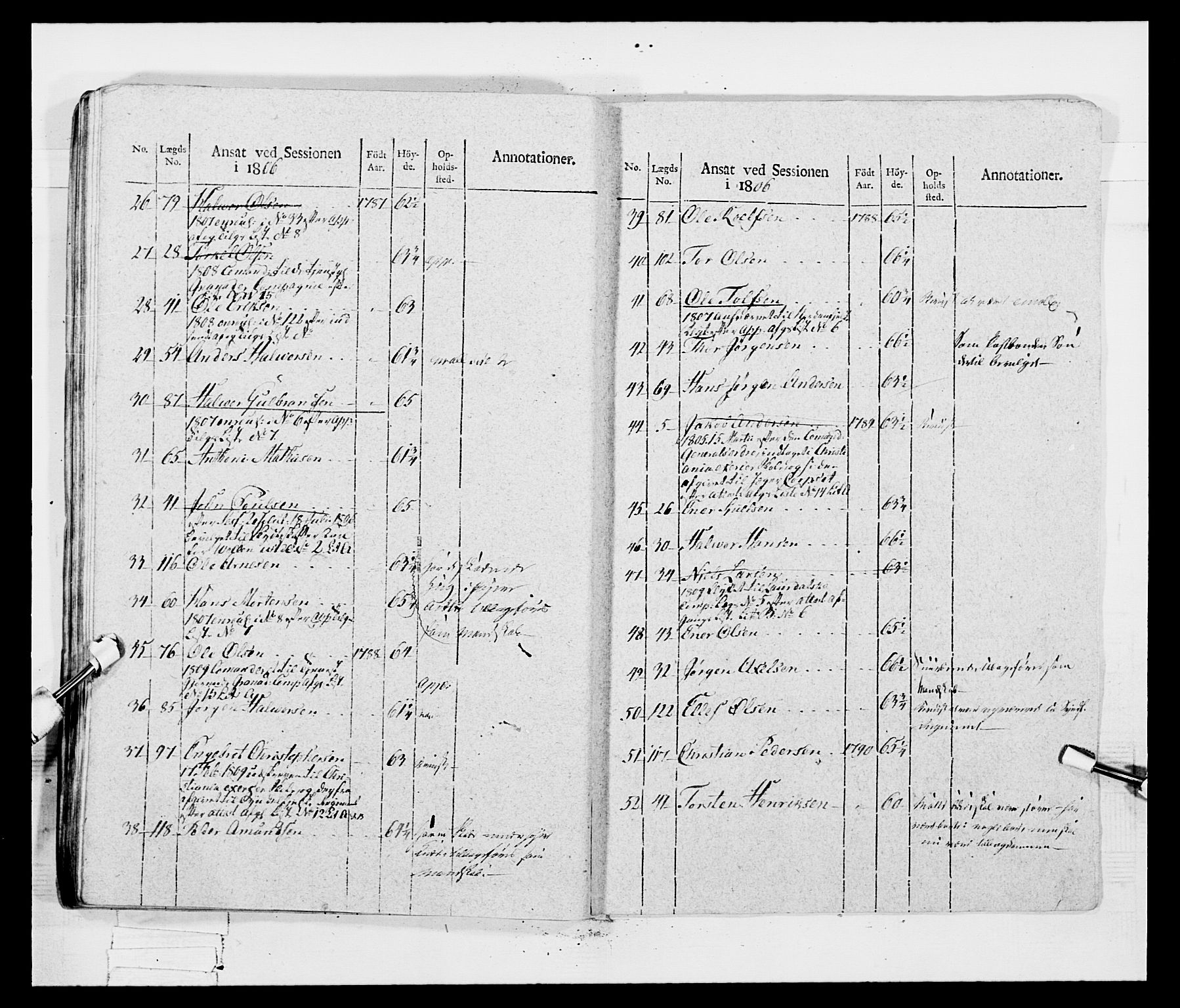 Generalitets- og kommissariatskollegiet, Det kongelige norske kommissariatskollegium, AV/RA-EA-5420/E/Eh/L0047: 2. Akershusiske nasjonale infanteriregiment, 1791-1810, p. 620