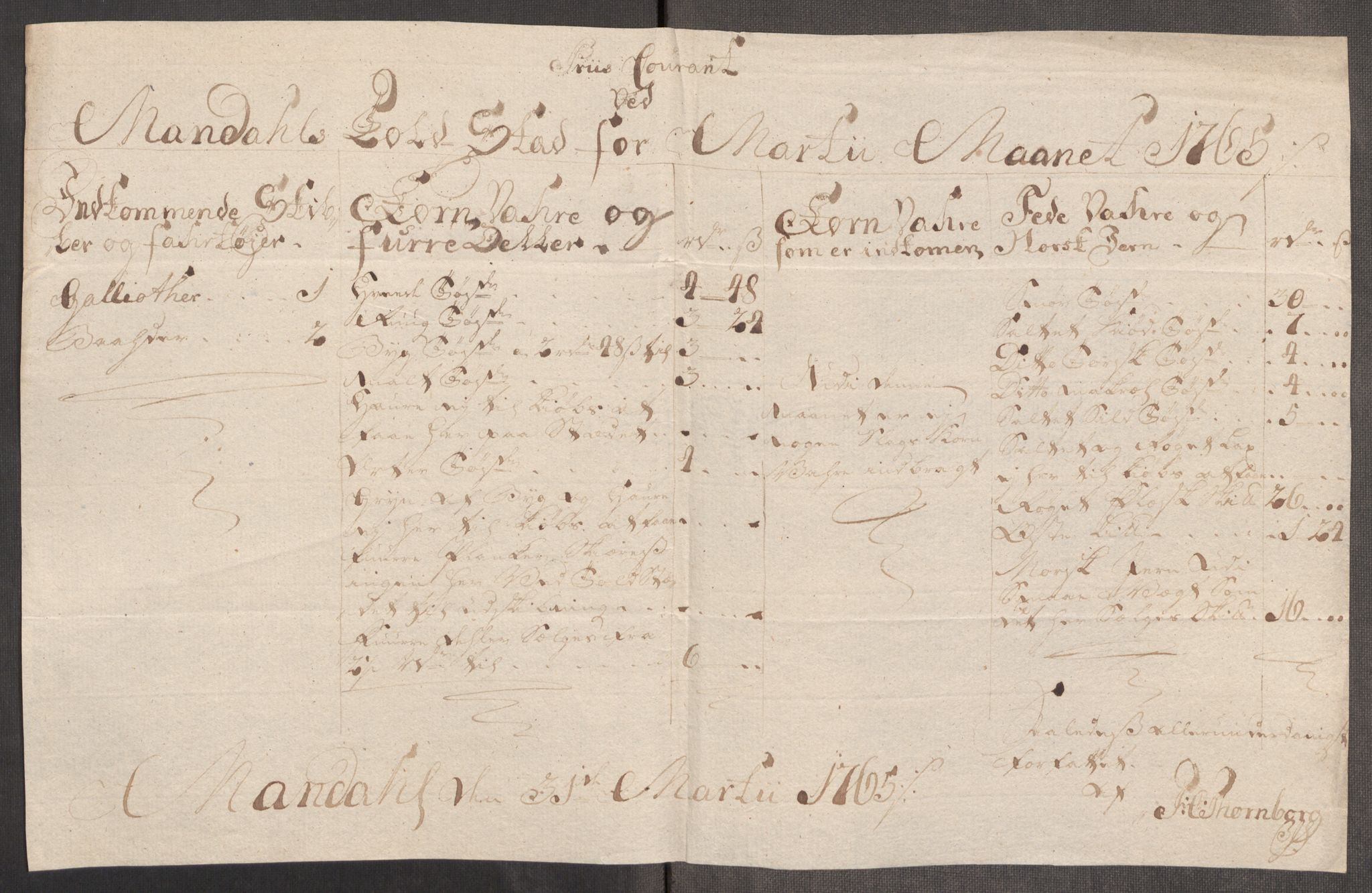 Rentekammeret inntil 1814, Realistisk ordnet avdeling, AV/RA-EA-4070/Oe/L0008: [Ø1]: Priskuranter, 1764-1768, p. 447