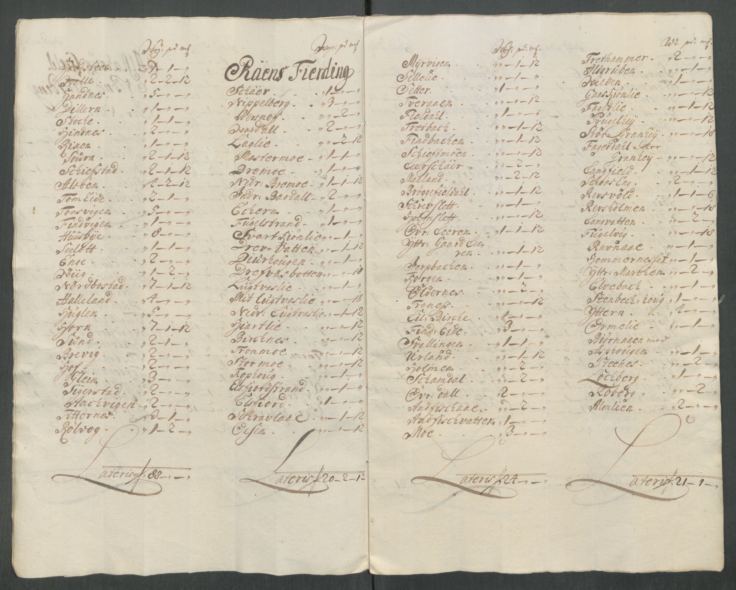 Rentekammeret inntil 1814, Reviderte regnskaper, Fogderegnskap, AV/RA-EA-4092/R65/L4512: Fogderegnskap Helgeland, 1712-1713, p. 85