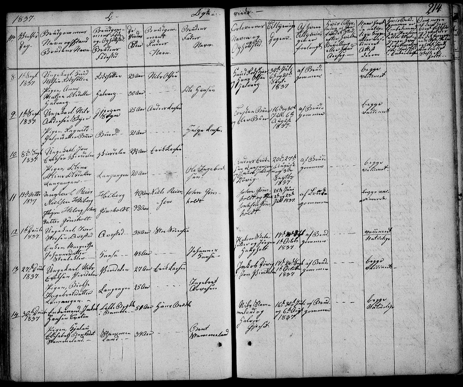 Eidanger kirkebøker, SAKO/A-261/F/Fa/L0008: Parish register (official) no. 8, 1831-1858, p. 214