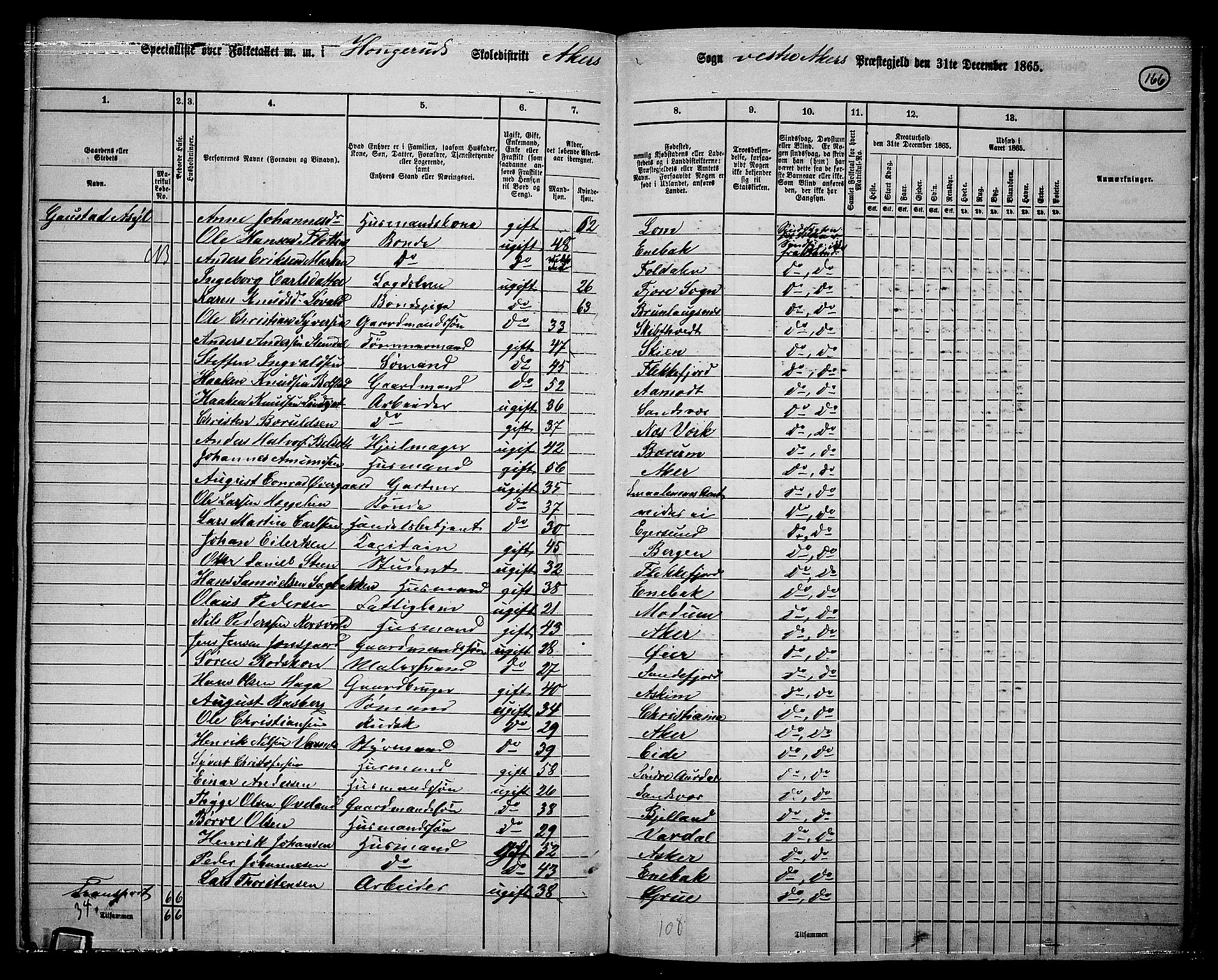 RA, 1865 census for Vestre Aker, 1865, p. 147