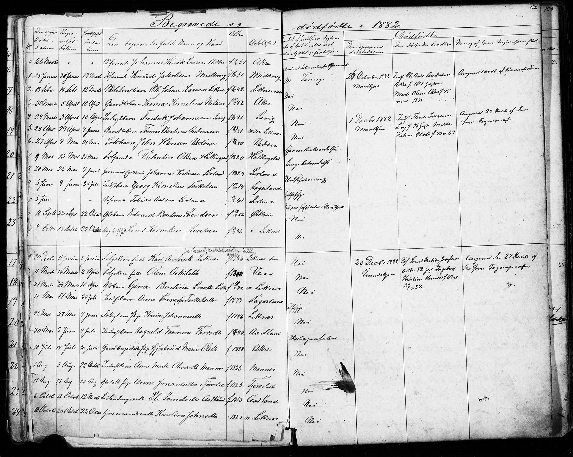 Kopervik sokneprestkontor, SAST/A-101850/H/Ha/Hab/L0002: Parish register (copy) no. B 2, 1881-1905, p. 132