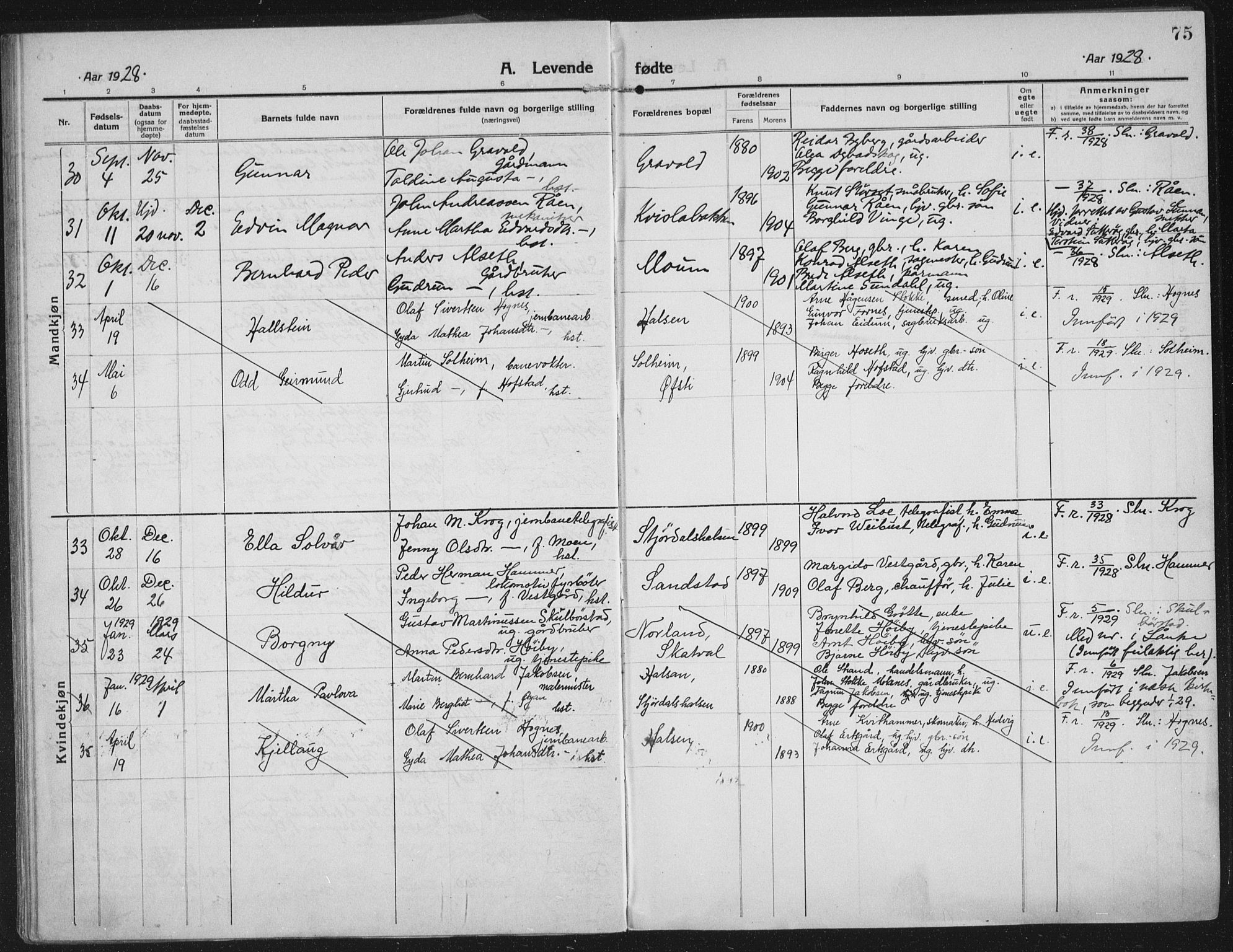 Ministerialprotokoller, klokkerbøker og fødselsregistre - Nord-Trøndelag, SAT/A-1458/709/L0083: Parish register (official) no. 709A23, 1916-1928, p. 75