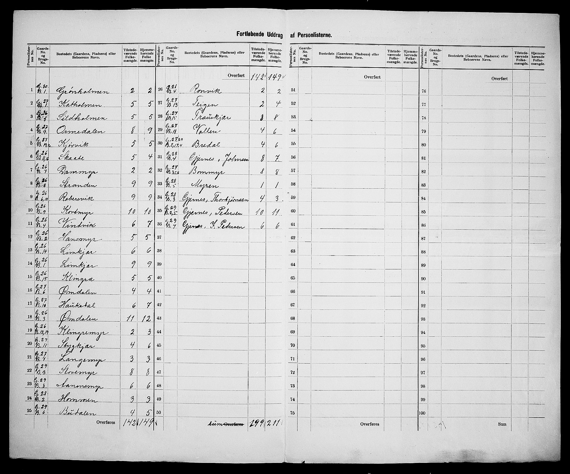 SAK, 1900 census for Søndeled, 1900, p. 48