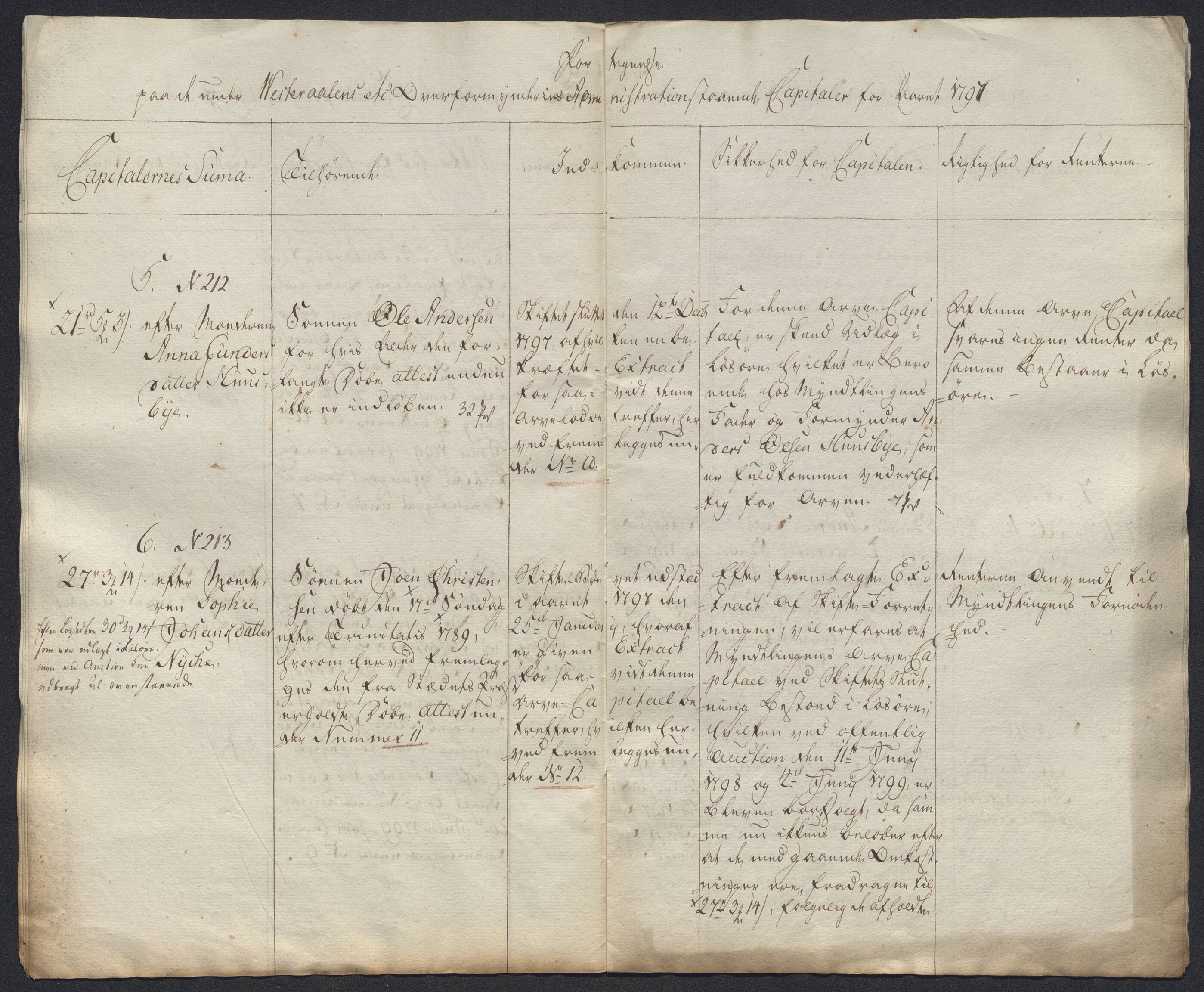 Danske Kanselli 1800-1814, AV/RA-EA-3024/K/Kk/Kkb8/L0020: Lofoten sorenskriveri, 1796-1803, p. 114