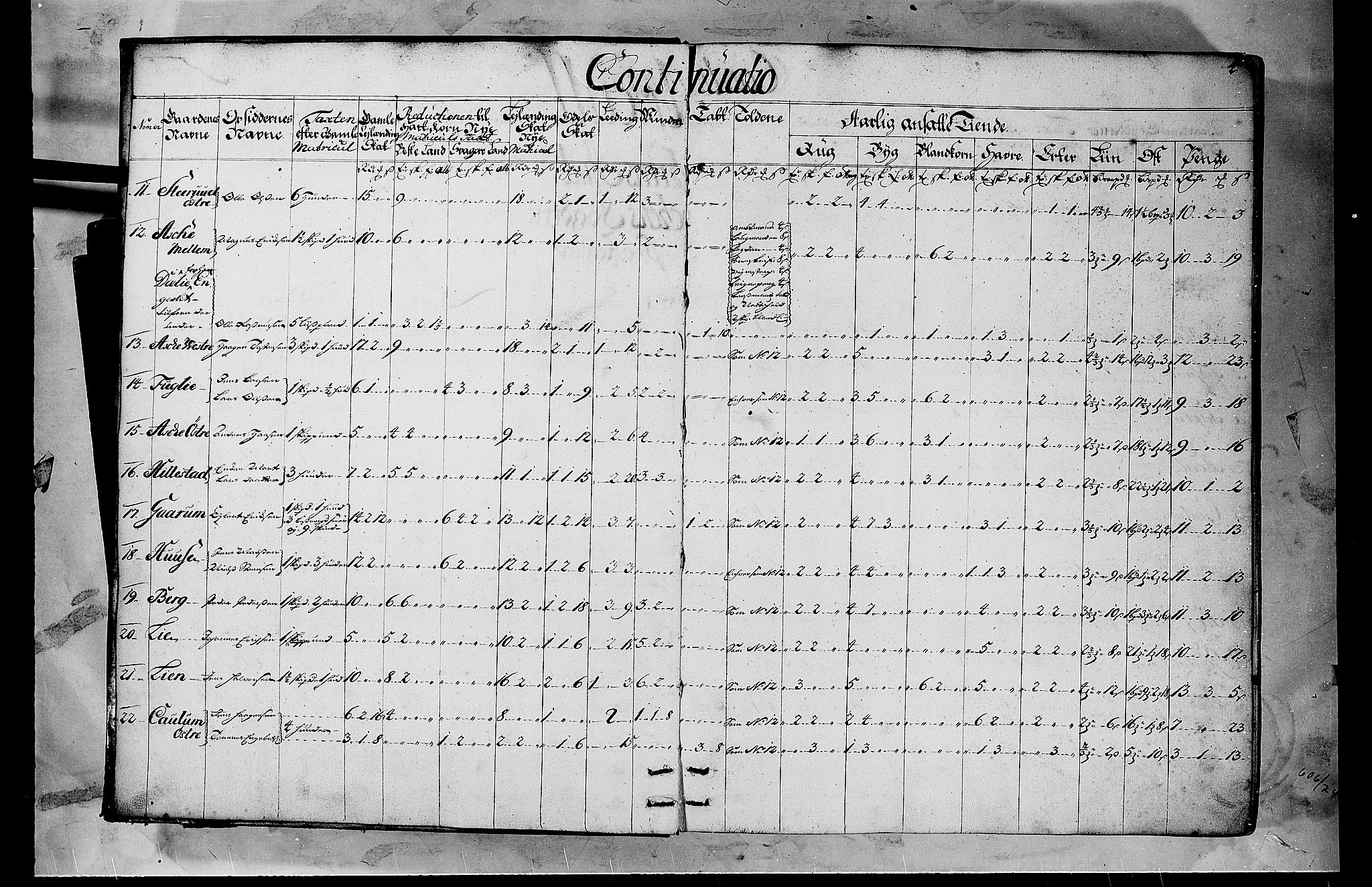 Rentekammeret inntil 1814, Realistisk ordnet avdeling, AV/RA-EA-4070/N/Nb/Nbf/L0103b: Hedmark matrikkelprotokoll, 1723, p. 3b-4a