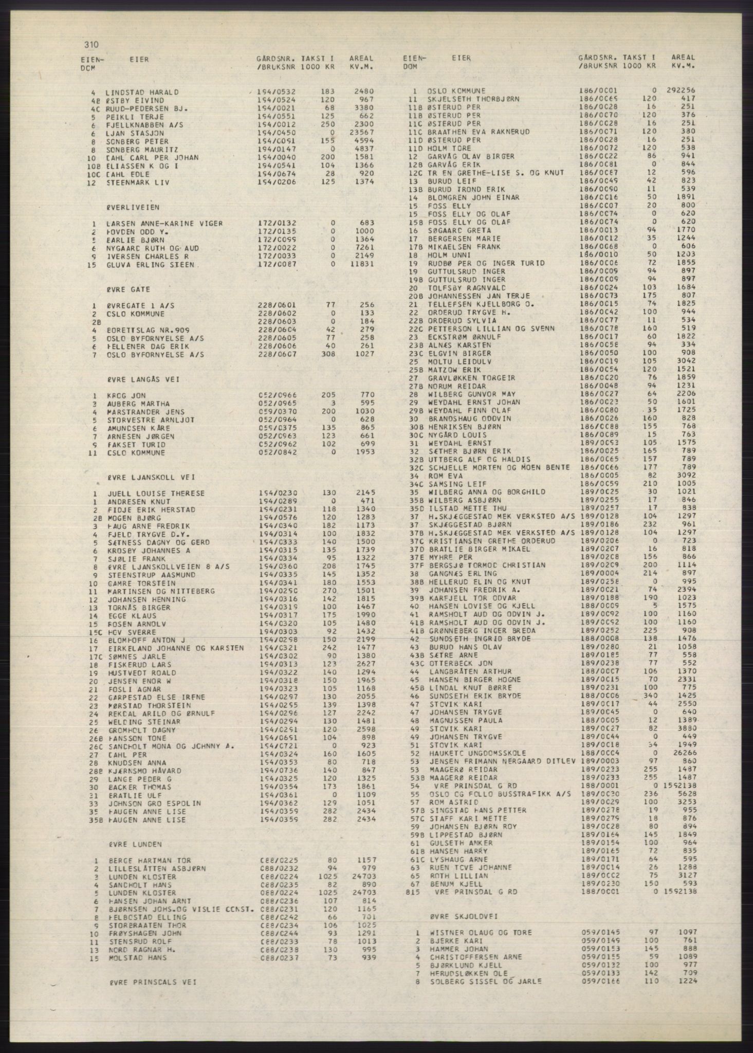 Kristiania/Oslo adressebok, PUBL/-, 1980-1981, p. 310