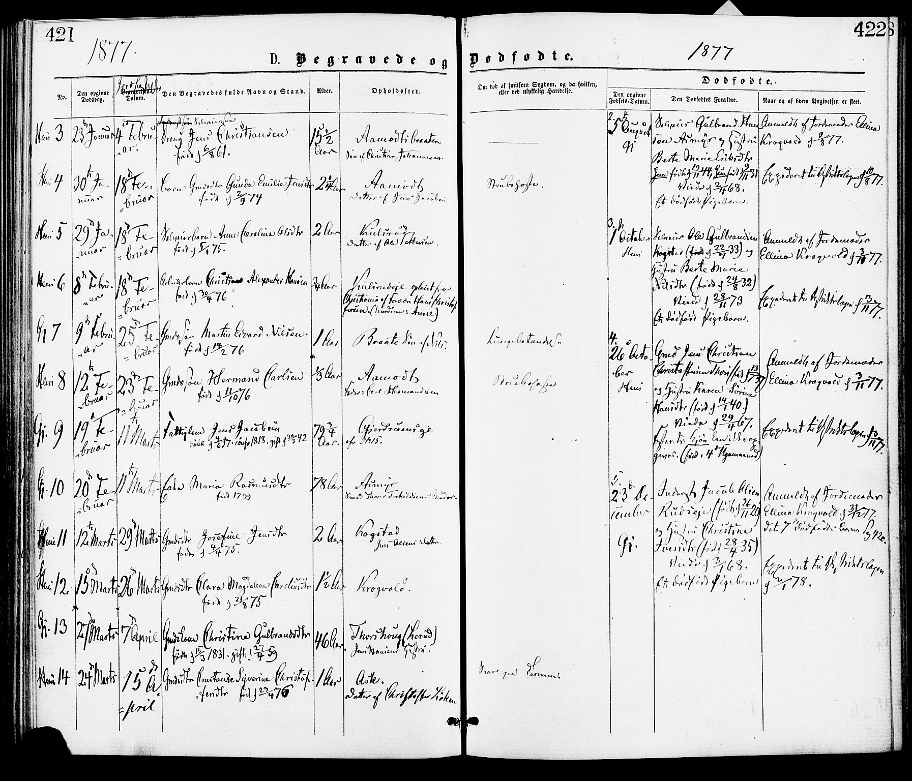 Gjerdrum prestekontor Kirkebøker, AV/SAO-A-10412b/F/Fa/L0008: Parish register (official) no. I 8, 1867-1880, p. 421-422