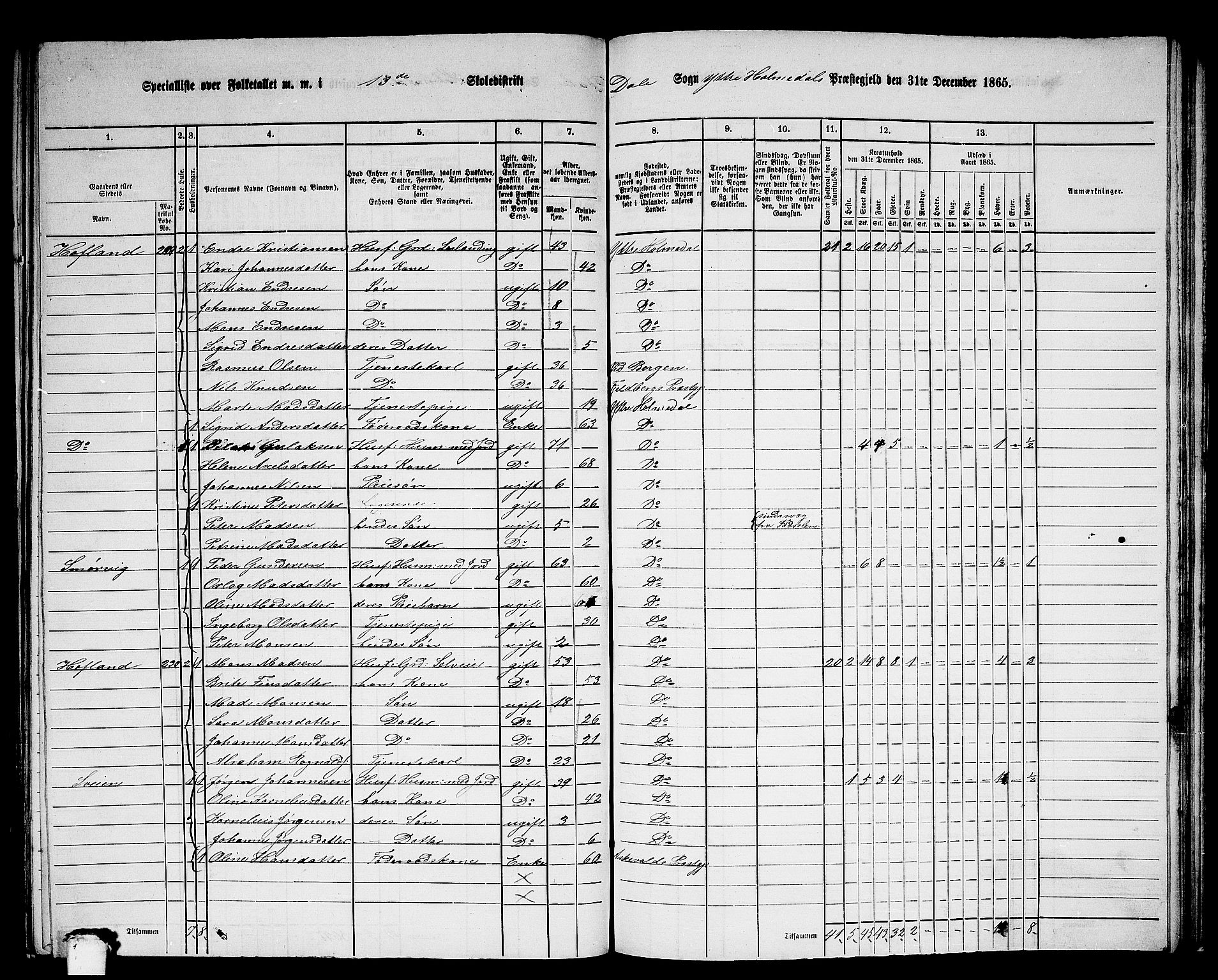 RA, 1865 census for Ytre Holmedal, 1865, p. 136