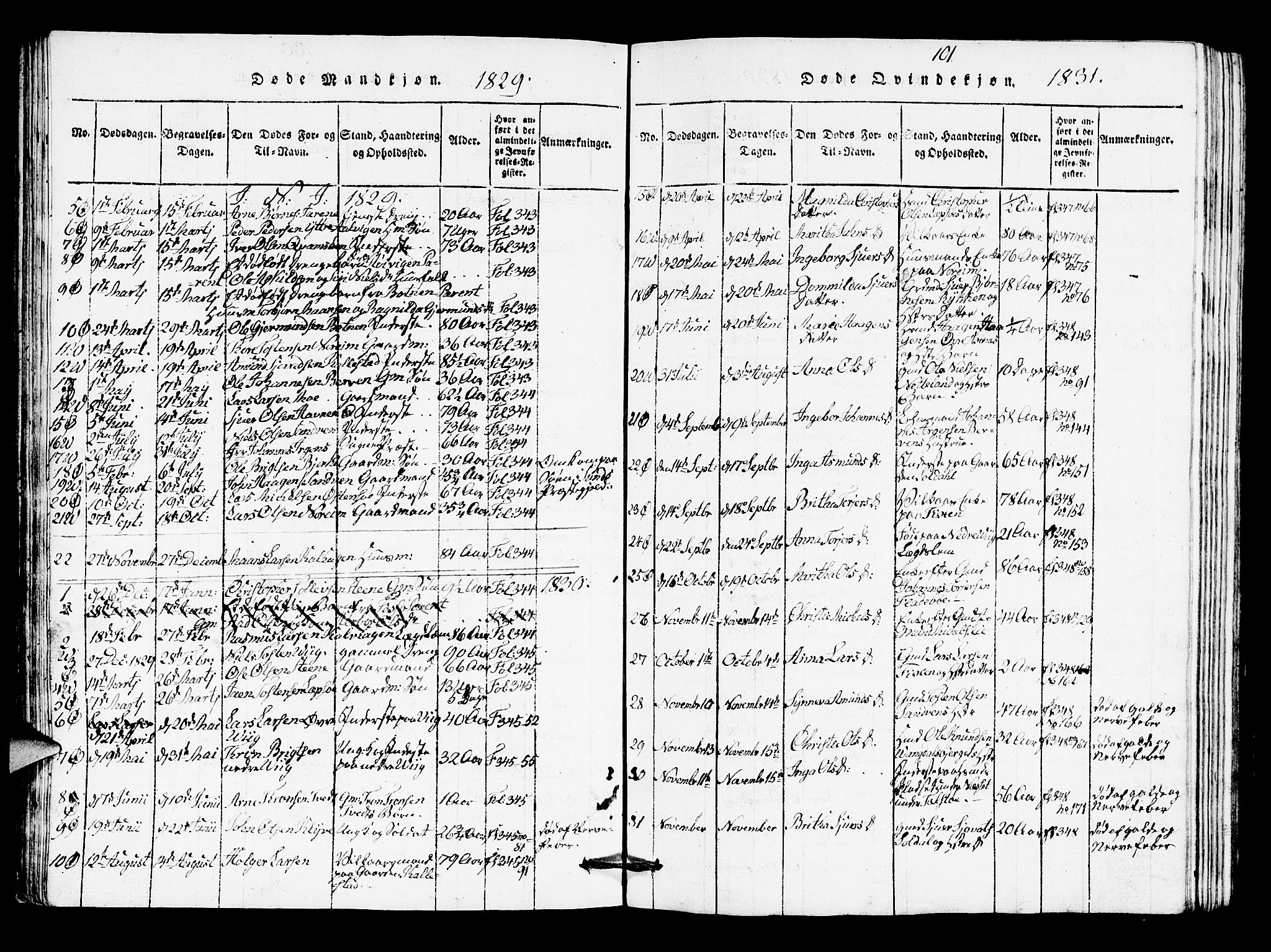 Kvam sokneprestembete, SAB/A-76201/H/Hab: Parish register (copy) no. A 1, 1818-1832, p. 101