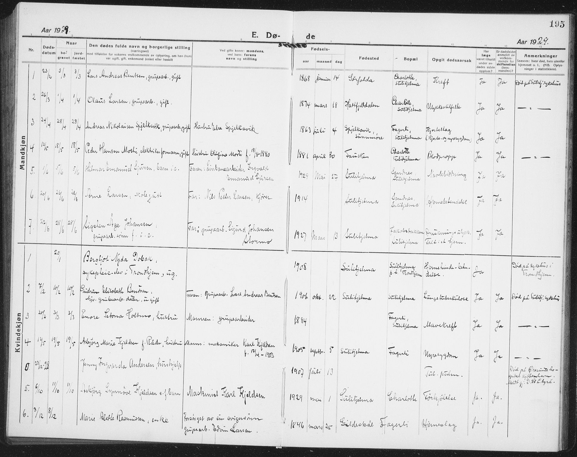 Ministerialprotokoller, klokkerbøker og fødselsregistre - Nordland, AV/SAT-A-1459/850/L0718: Parish register (copy) no. 850C02, 1921-1941, p. 195