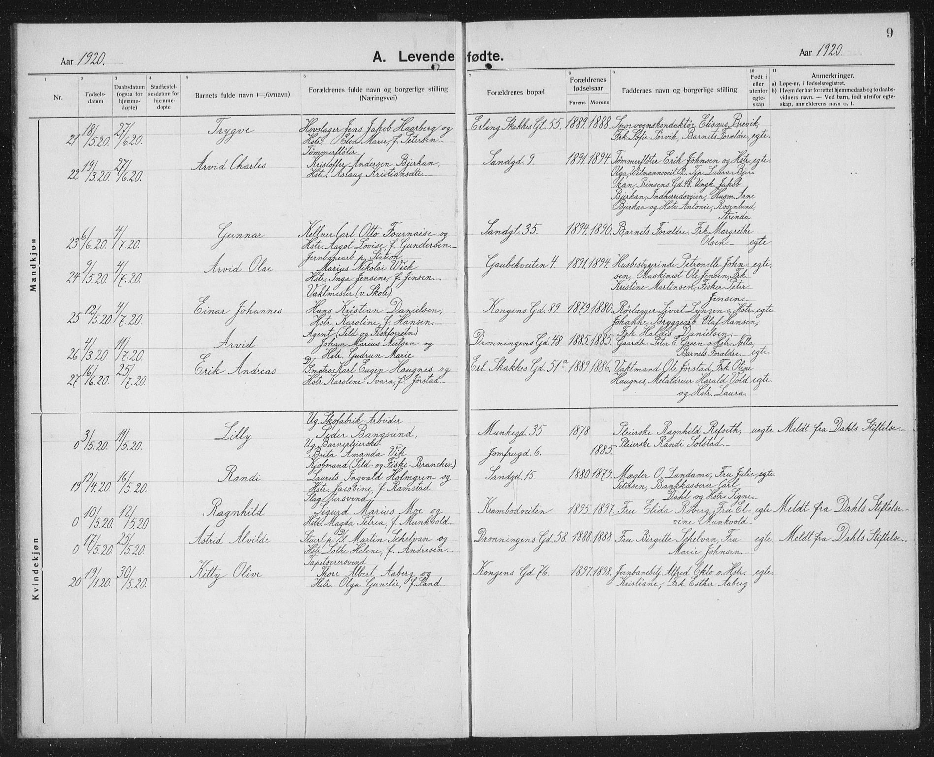 Ministerialprotokoller, klokkerbøker og fødselsregistre - Sør-Trøndelag, SAT/A-1456/602/L0148: Parish register (copy) no. 602C16, 1919-1939, p. 9