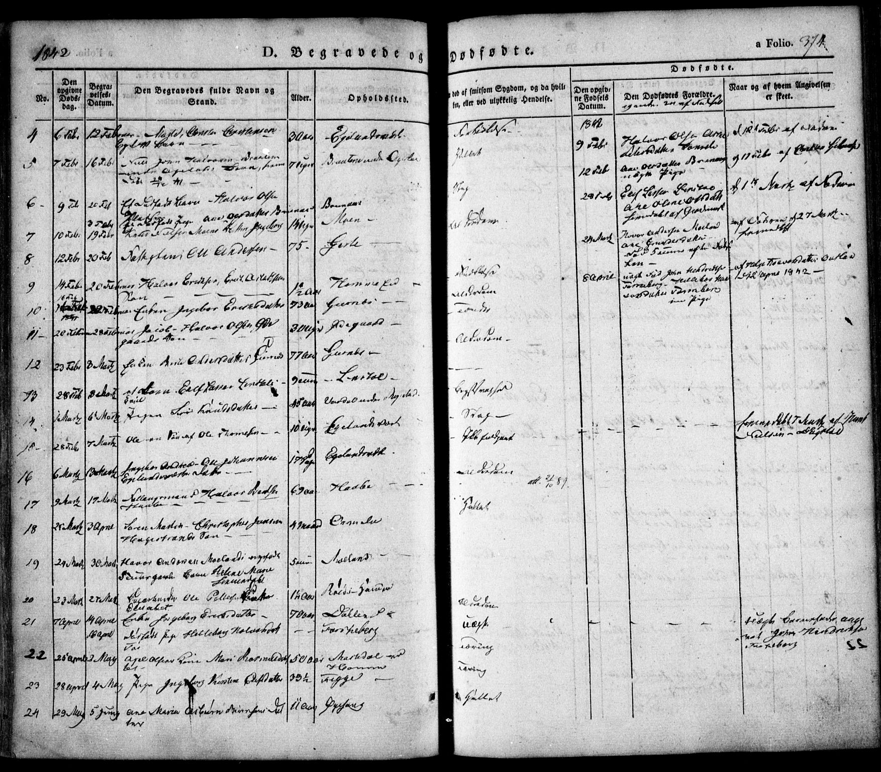 Søndeled sokneprestkontor, SAK/1111-0038/F/Fa/L0002: Parish register (official) no. A 2, 1839-1860, p. 374