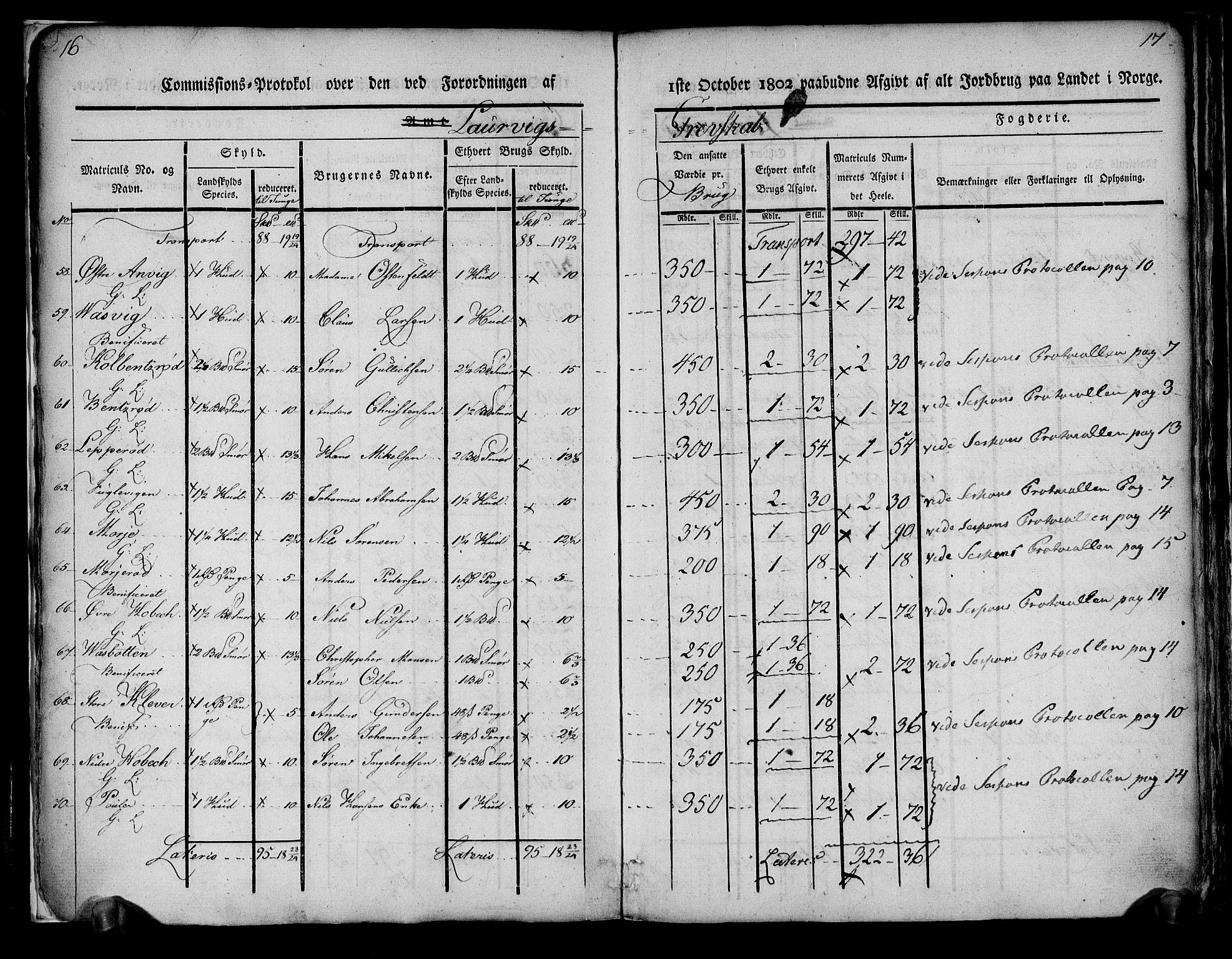 Rentekammeret inntil 1814, Realistisk ordnet avdeling, AV/RA-EA-4070/N/Ne/Nea/L0178: Larvik grevskap. Kommisjonsprotokoll, 1803, p. 11