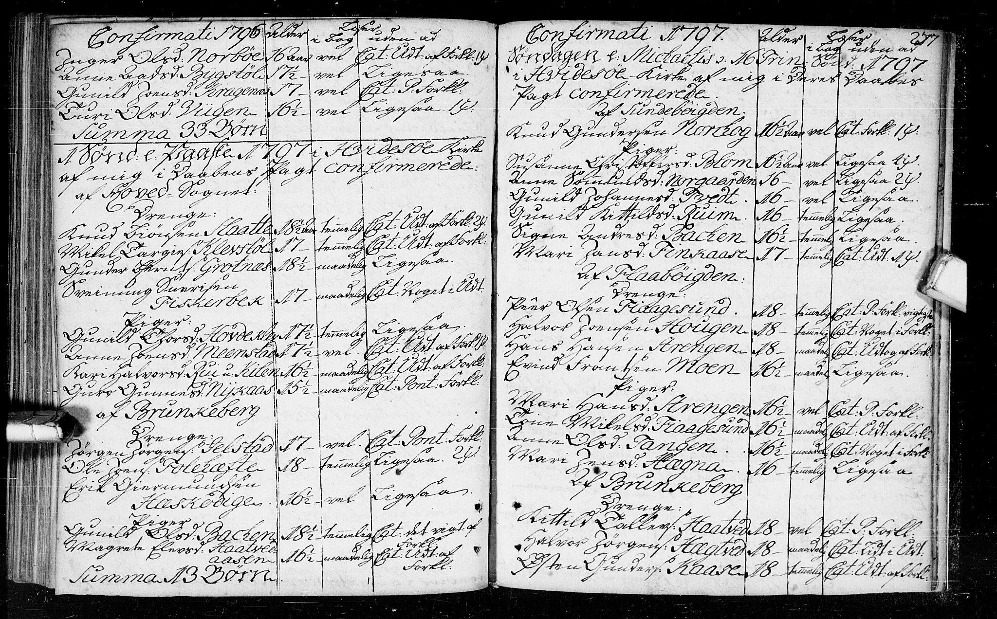 Kviteseid kirkebøker, SAKO/A-276/F/Fa/L0003: Parish register (official) no. I 3, 1787-1799, p. 277