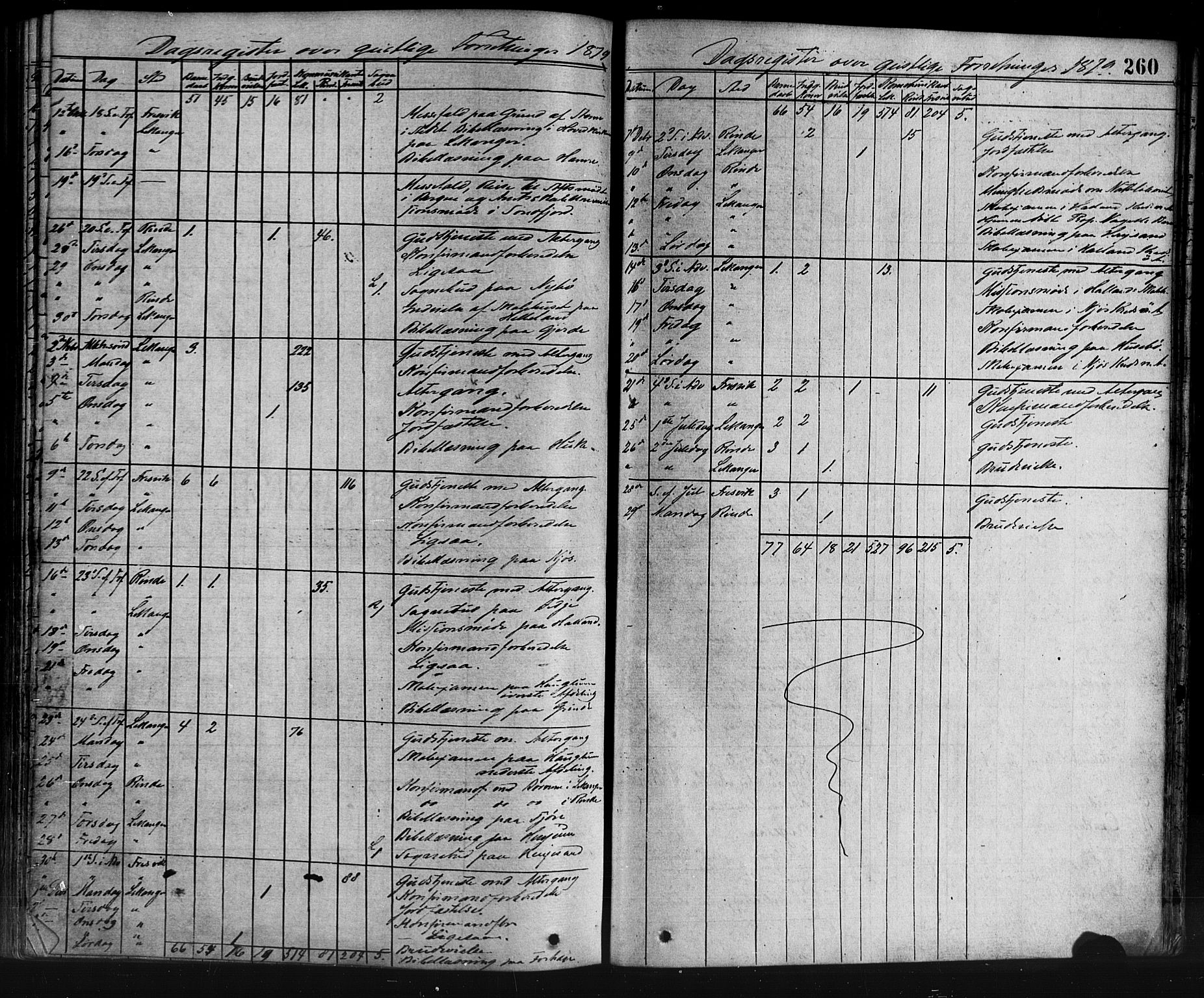 Leikanger sokneprestembete, SAB/A-81001: Parish register (official) no. A 9, 1869-1888, p. 260