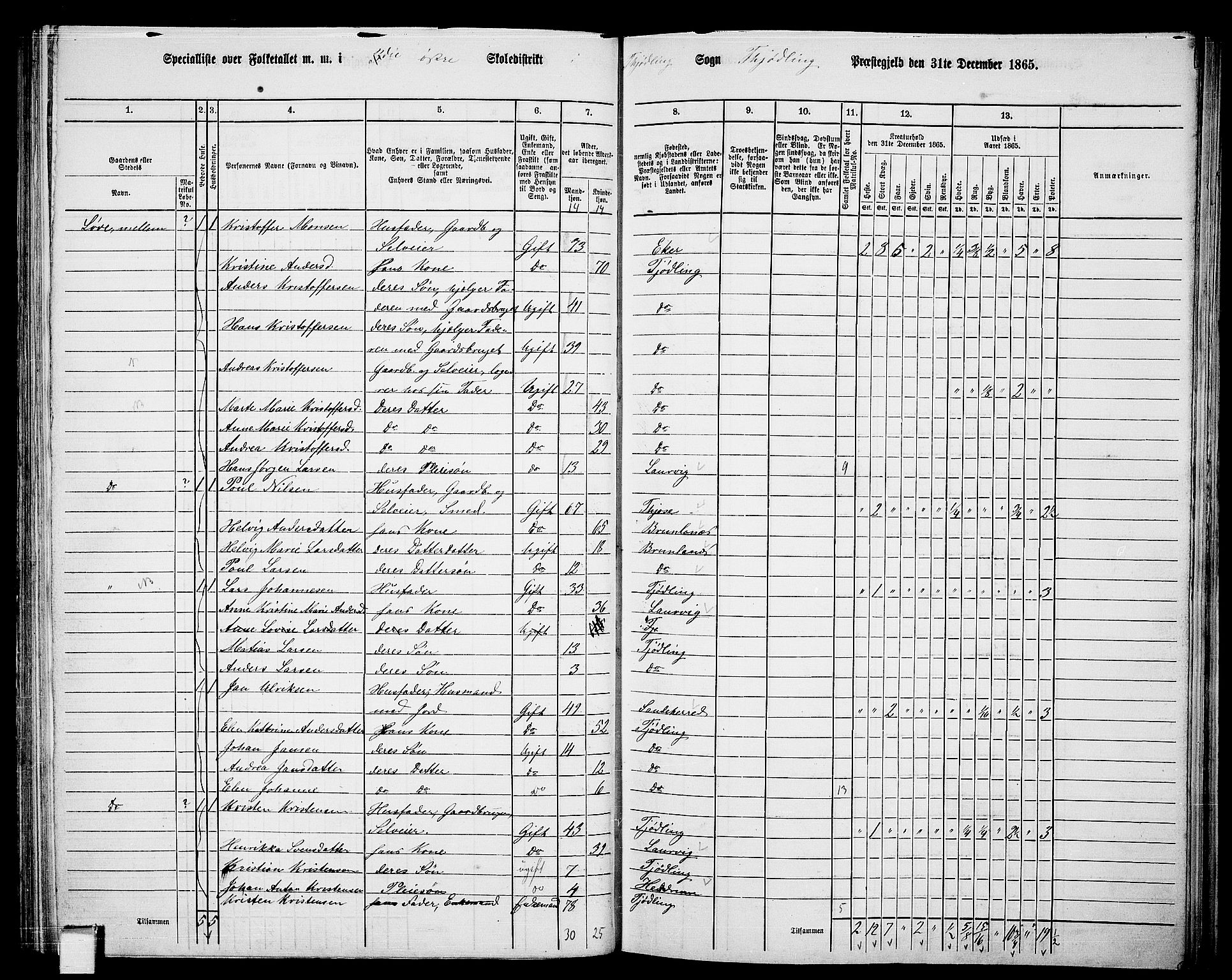 RA, 1865 census for Tjølling, 1865, p. 103