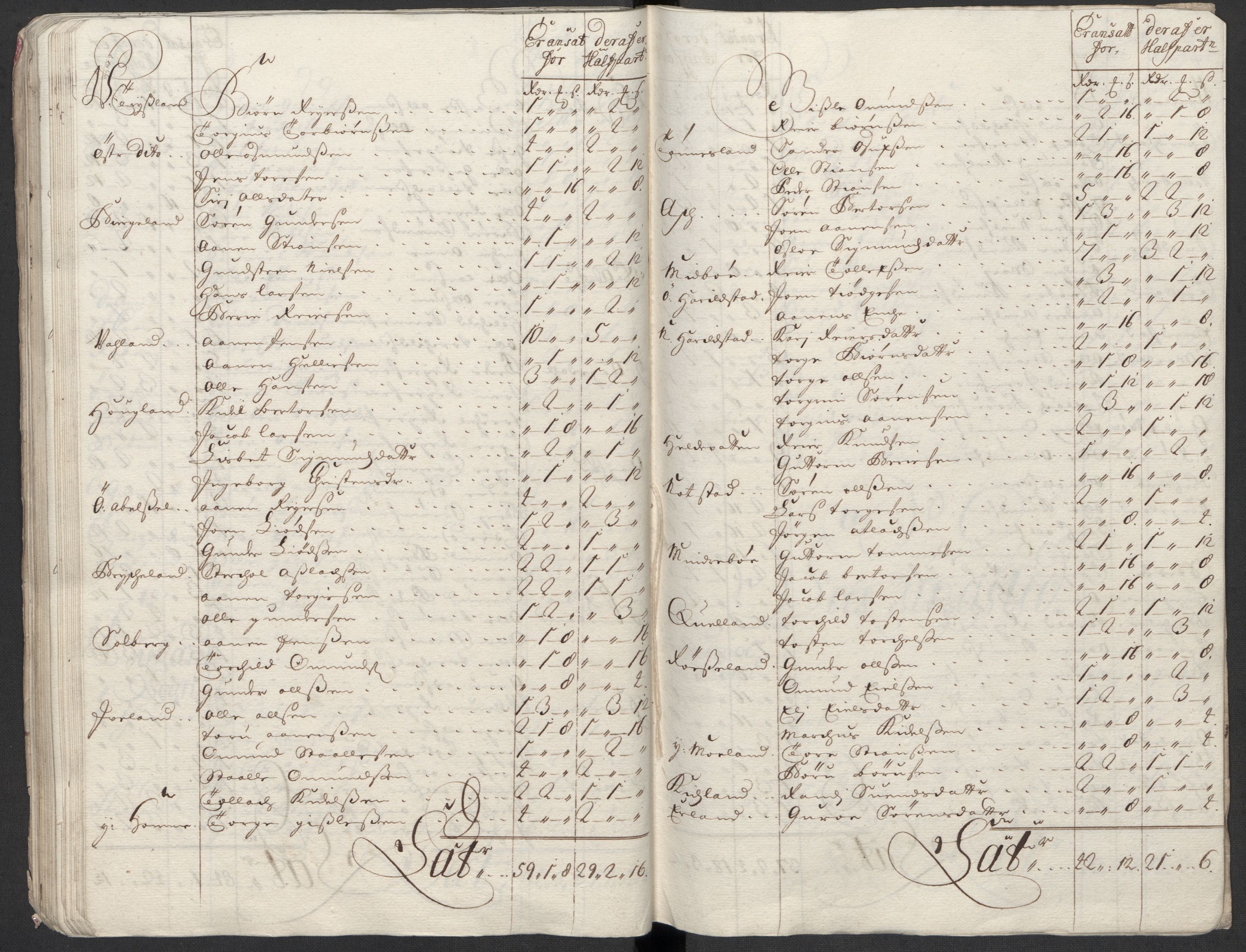 Rentekammeret inntil 1814, Reviderte regnskaper, Fogderegnskap, AV/RA-EA-4092/R43/L2555: Fogderegnskap Lista og Mandal, 1712, p. 115