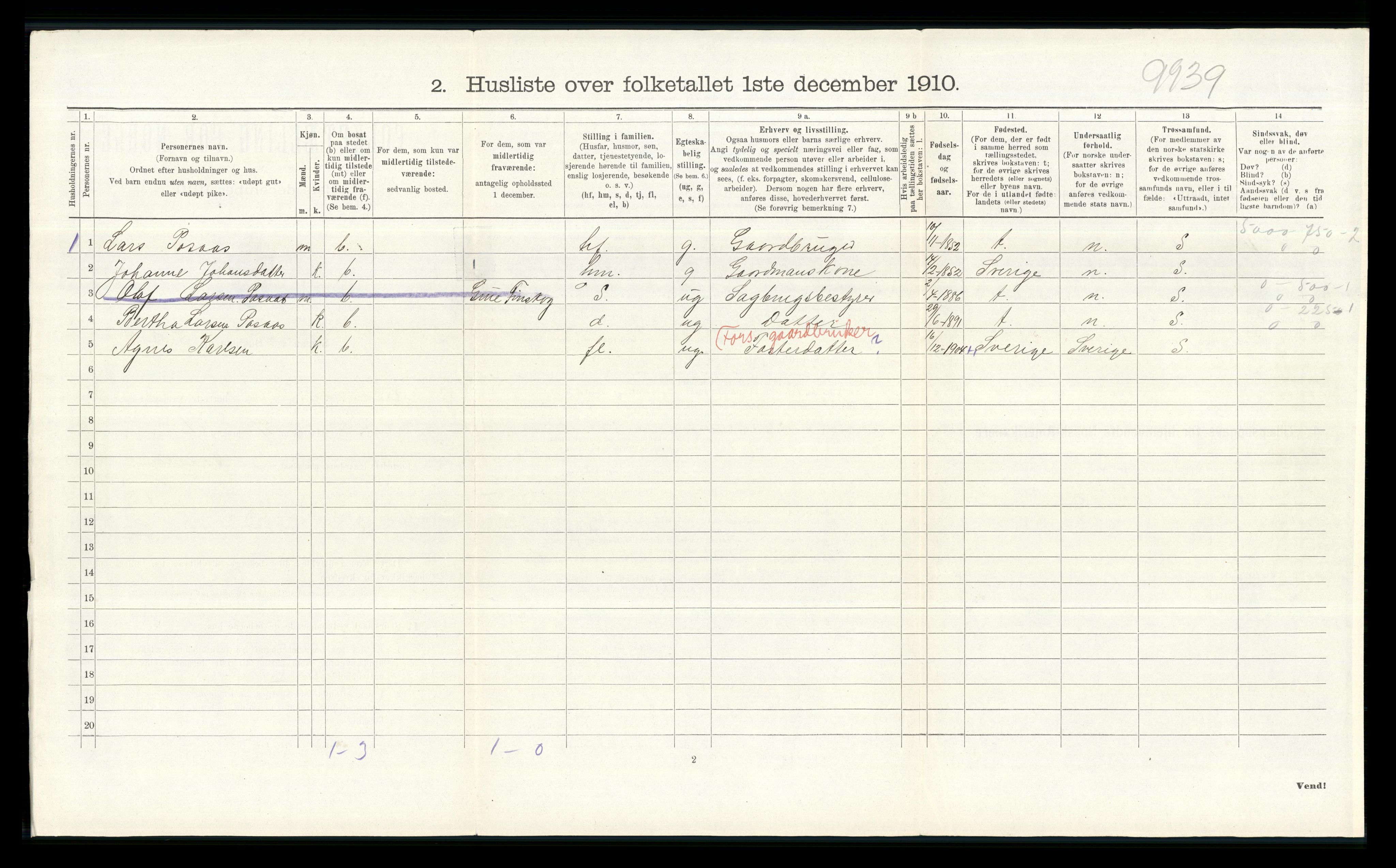 RA, 1910 census for Åsnes, 1910, p. 1031