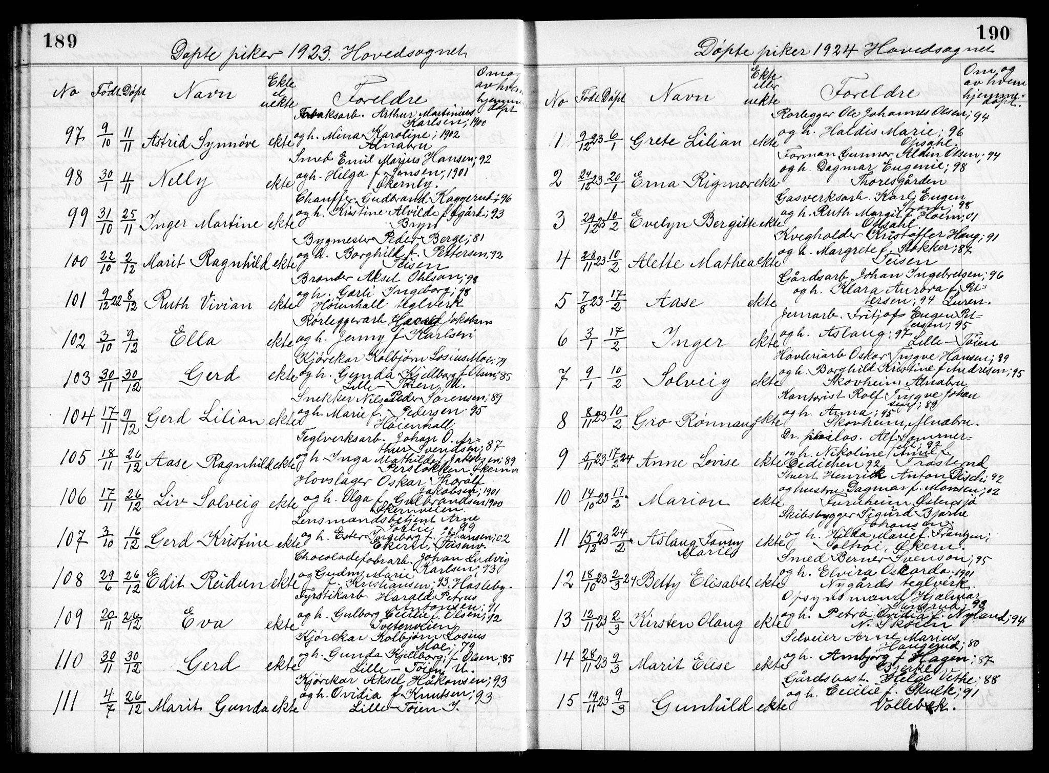 Østre Aker prestekontor Kirkebøker, SAO/A-10840/G/Ga/L0004: Parish register (copy) no. I 4, 1914-1936, p. 189-190