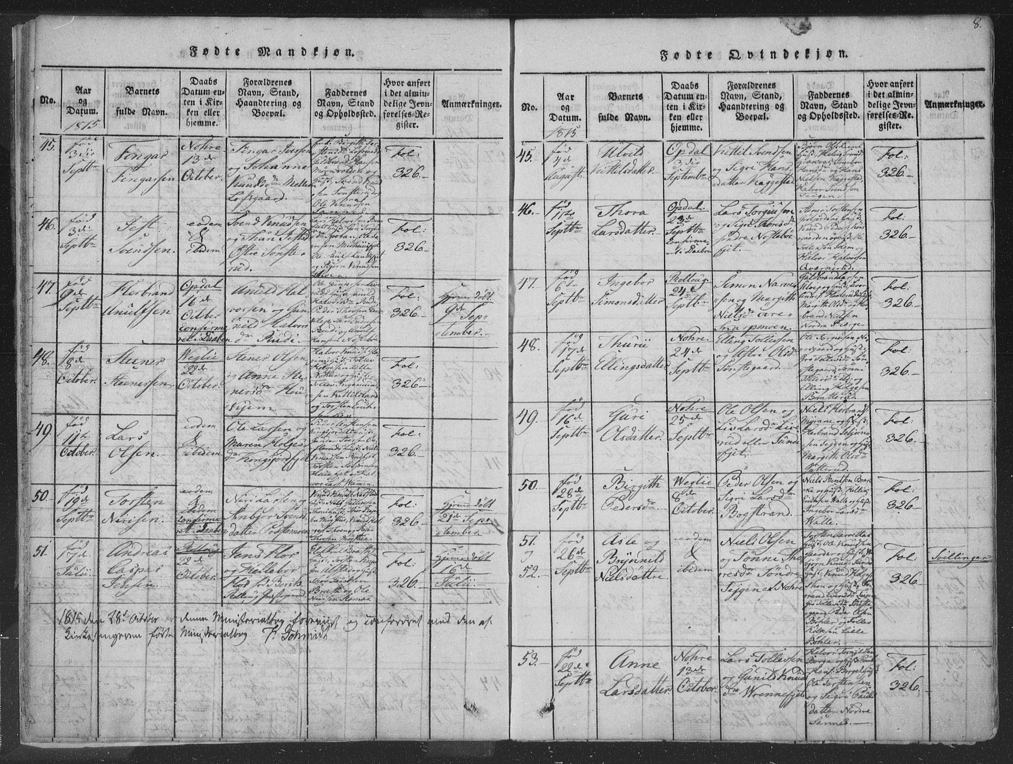 Rollag kirkebøker, SAKO/A-240/F/Fa/L0006: Parish register (official) no. I 6, 1814-1828, p. 8