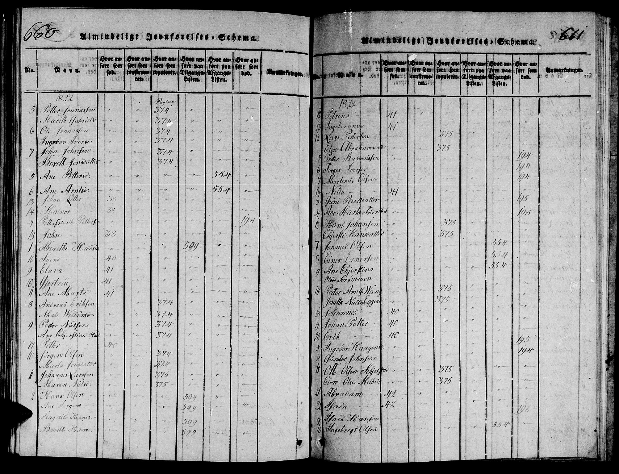 Ministerialprotokoller, klokkerbøker og fødselsregistre - Nord-Trøndelag, SAT/A-1458/714/L0132: Parish register (copy) no. 714C01, 1817-1824, p. 660-661