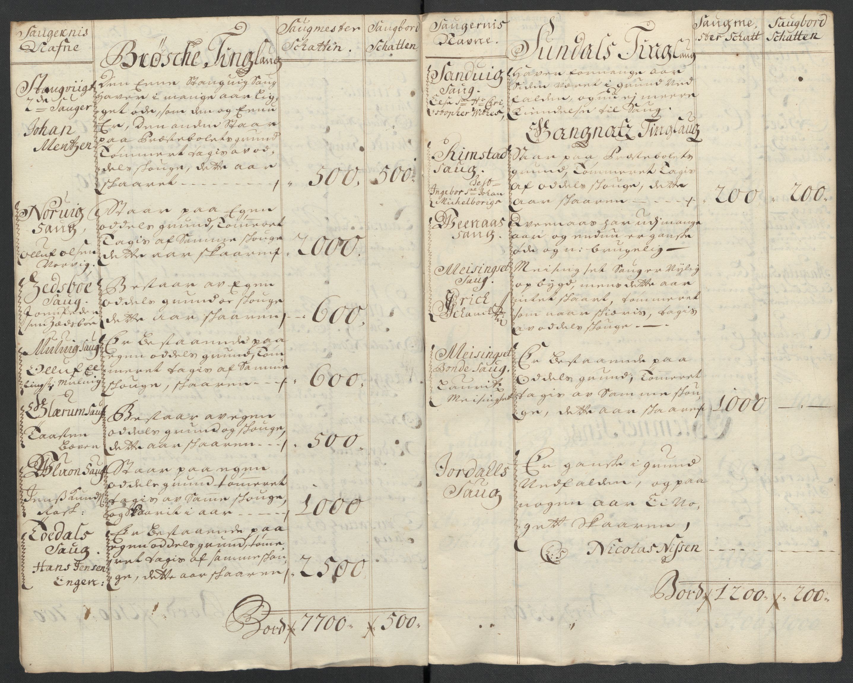 Rentekammeret inntil 1814, Reviderte regnskaper, Fogderegnskap, AV/RA-EA-4092/R56/L3739: Fogderegnskap Nordmøre, 1700-1702, p. 414