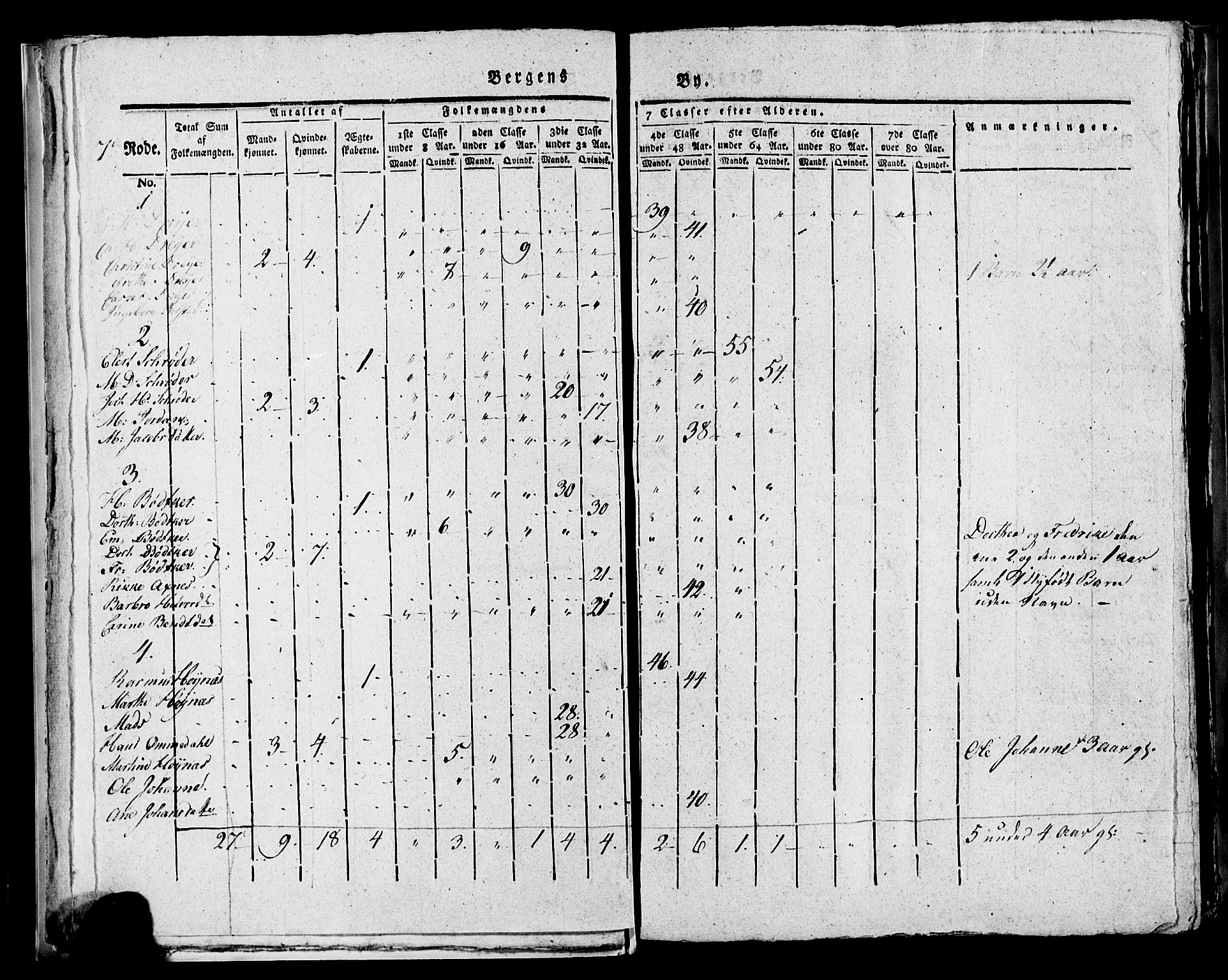 SAB, 1815 Census for Bergen, 1815, p. 261