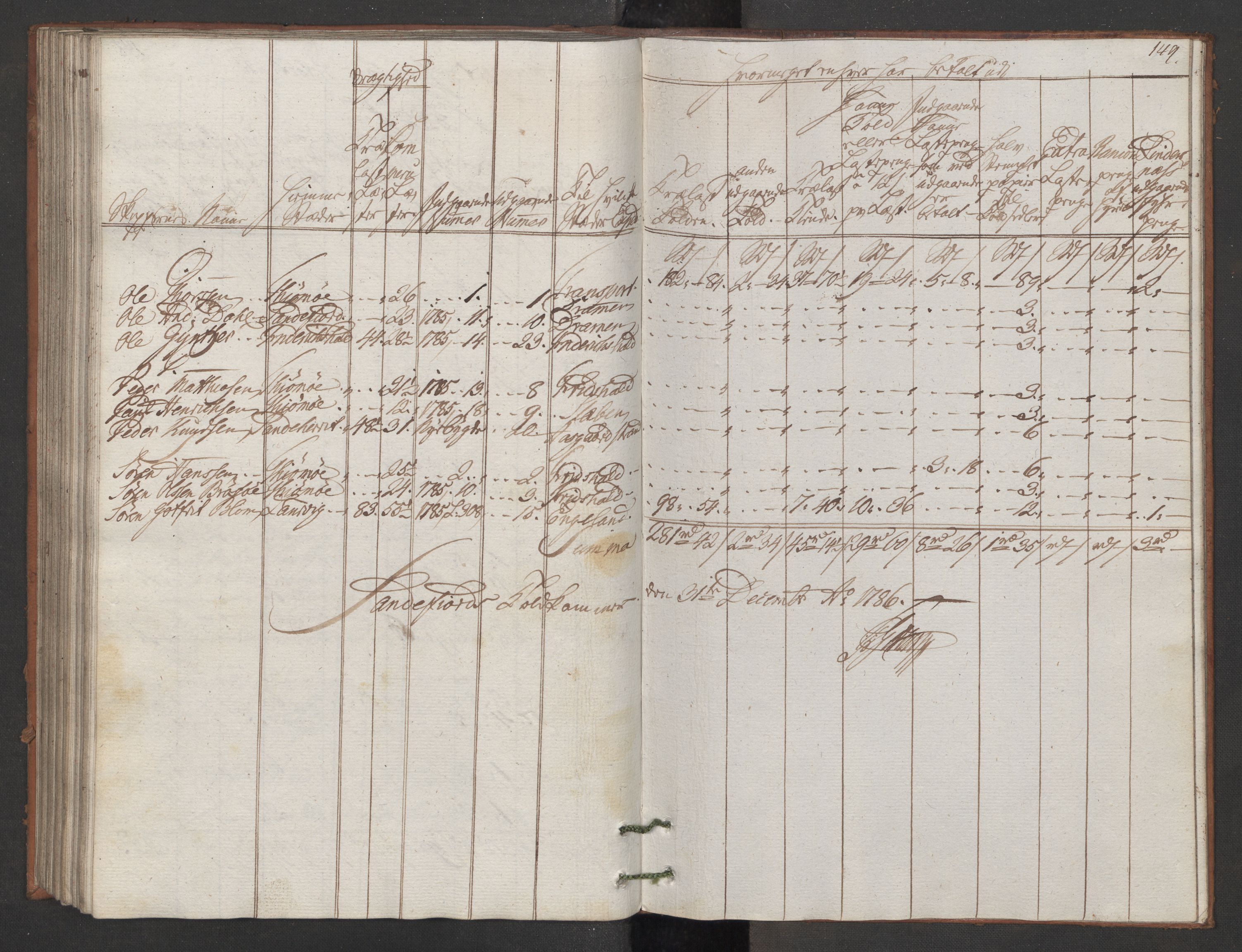 Generaltollkammeret, tollregnskaper, AV/RA-EA-5490/R11/L0087/0001: Tollregnskaper Larvik og Sandefjord / Utgående hovedtollbok, 1786, p. 148b-149a