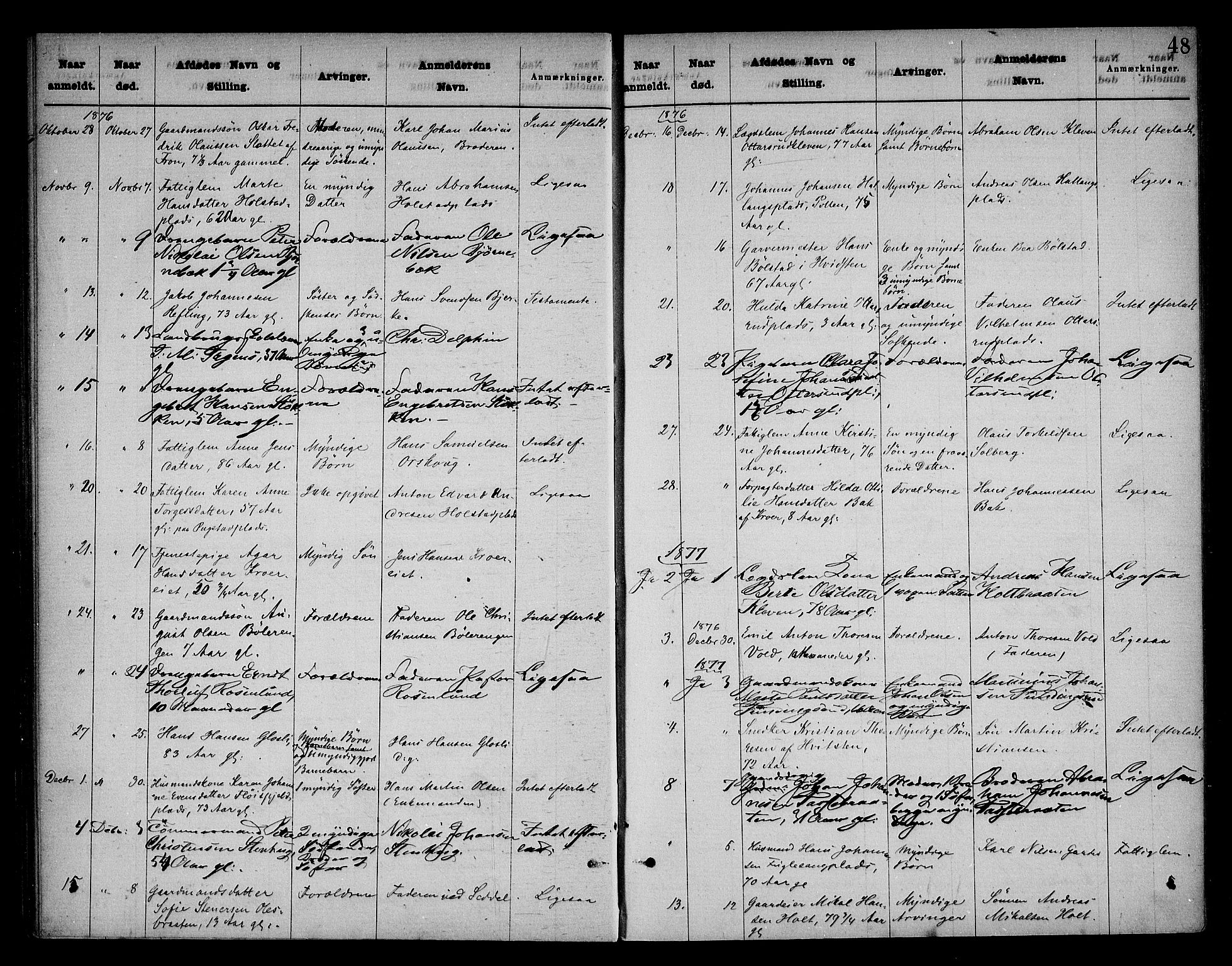 Follo sorenskriveri, SAO/A-10274/H/Ha/Hac/L0001: Dødsanmeldelsesprotokoll, 1862-1912, p. 47b-48a