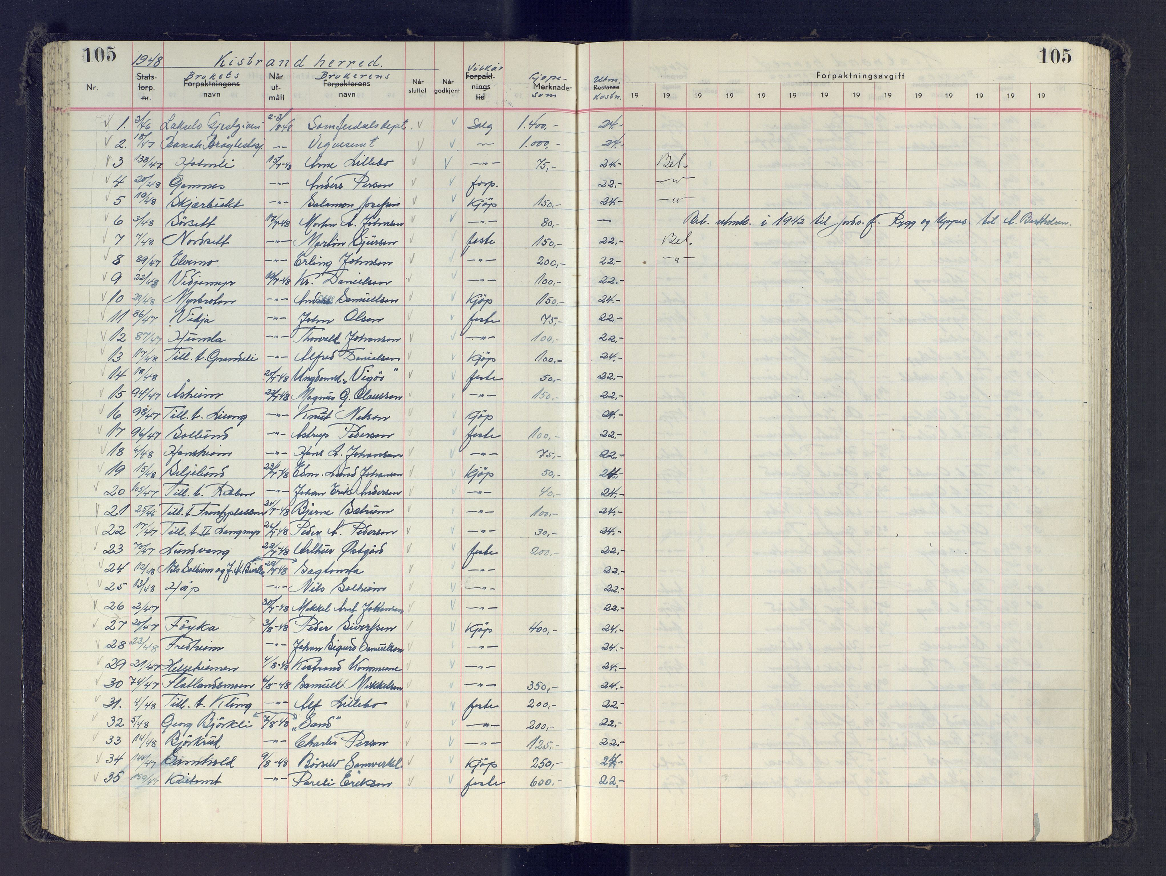 Finnmark jordsalgskommisjon/jordsalgskontor og Statskog SF Finnmark jordsalgskontor, AV/SATØ-S-1443/J/Jb/L0001: Protokoll for salg og forpaktning, 1948-1958, p. 105