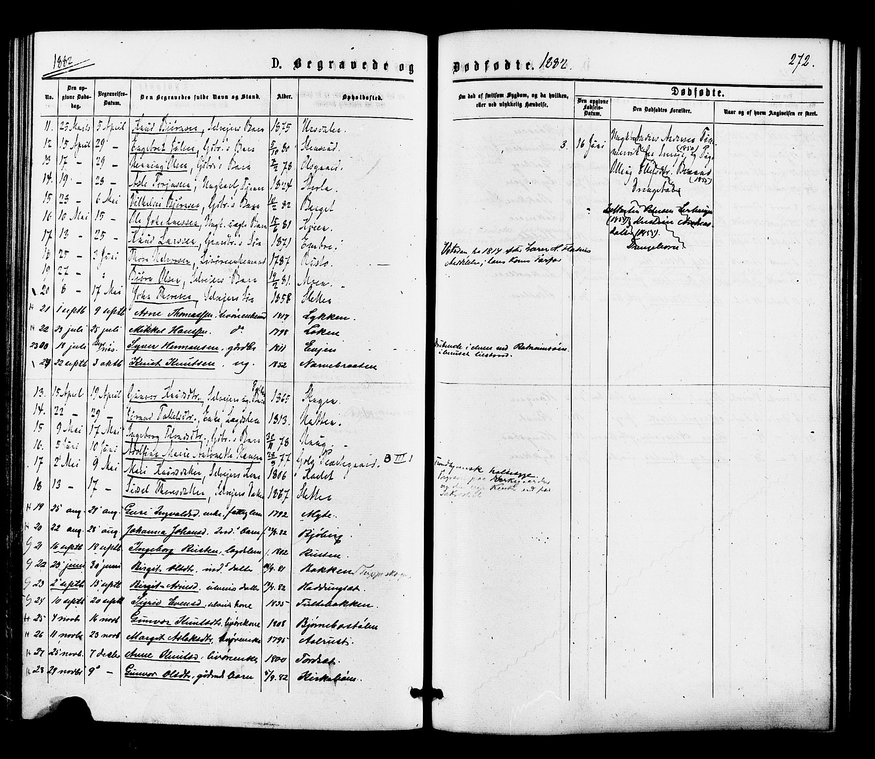 Gol kirkebøker, SAKO/A-226/F/Fa/L0004: Parish register (official) no. I 4, 1876-1886, p. 272