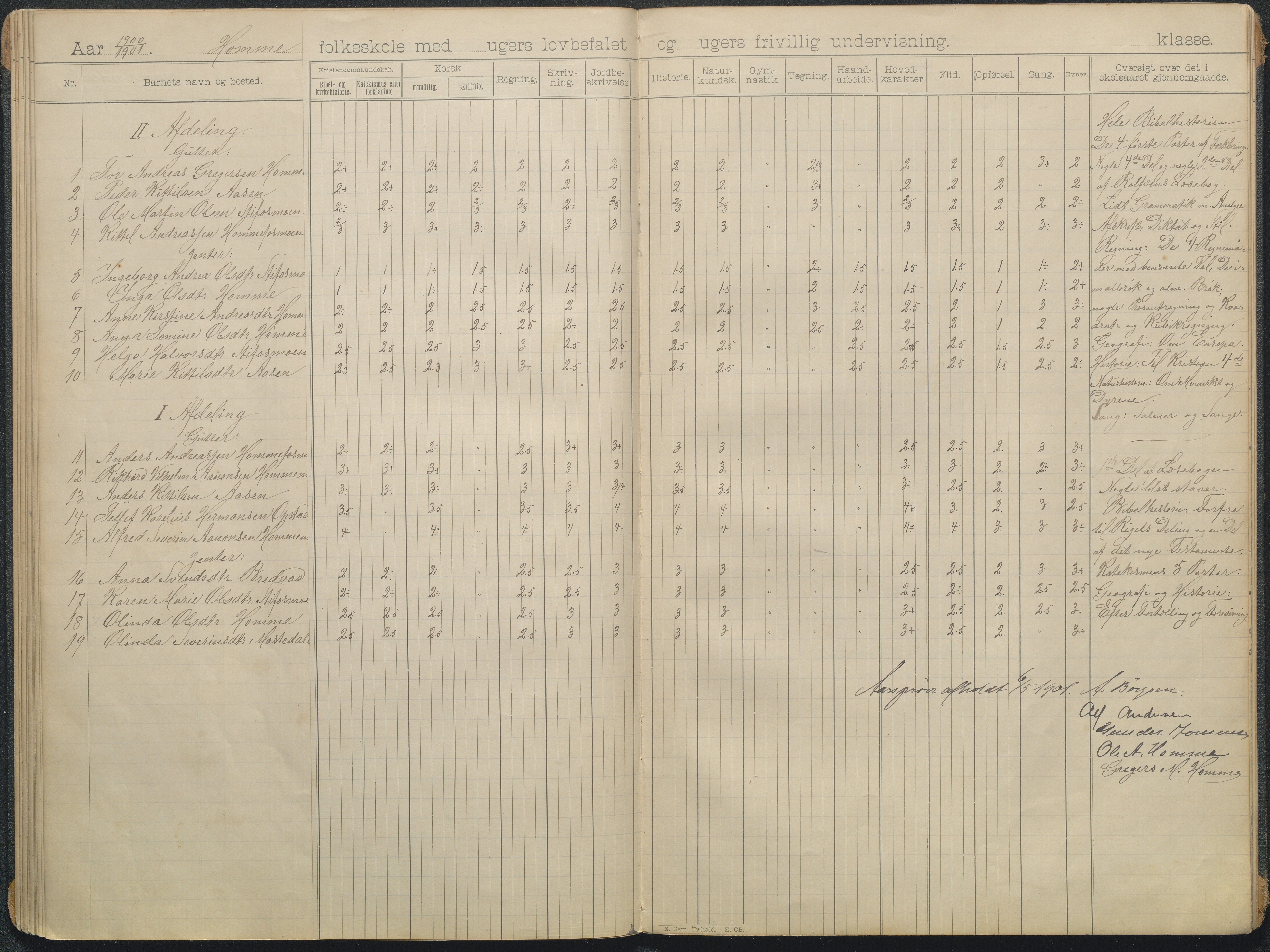 Søndeled kommune, AAKS/KA0913-PK/1/05/05f/L0006: skoleprotokoll, 1895-1901, p. 21a