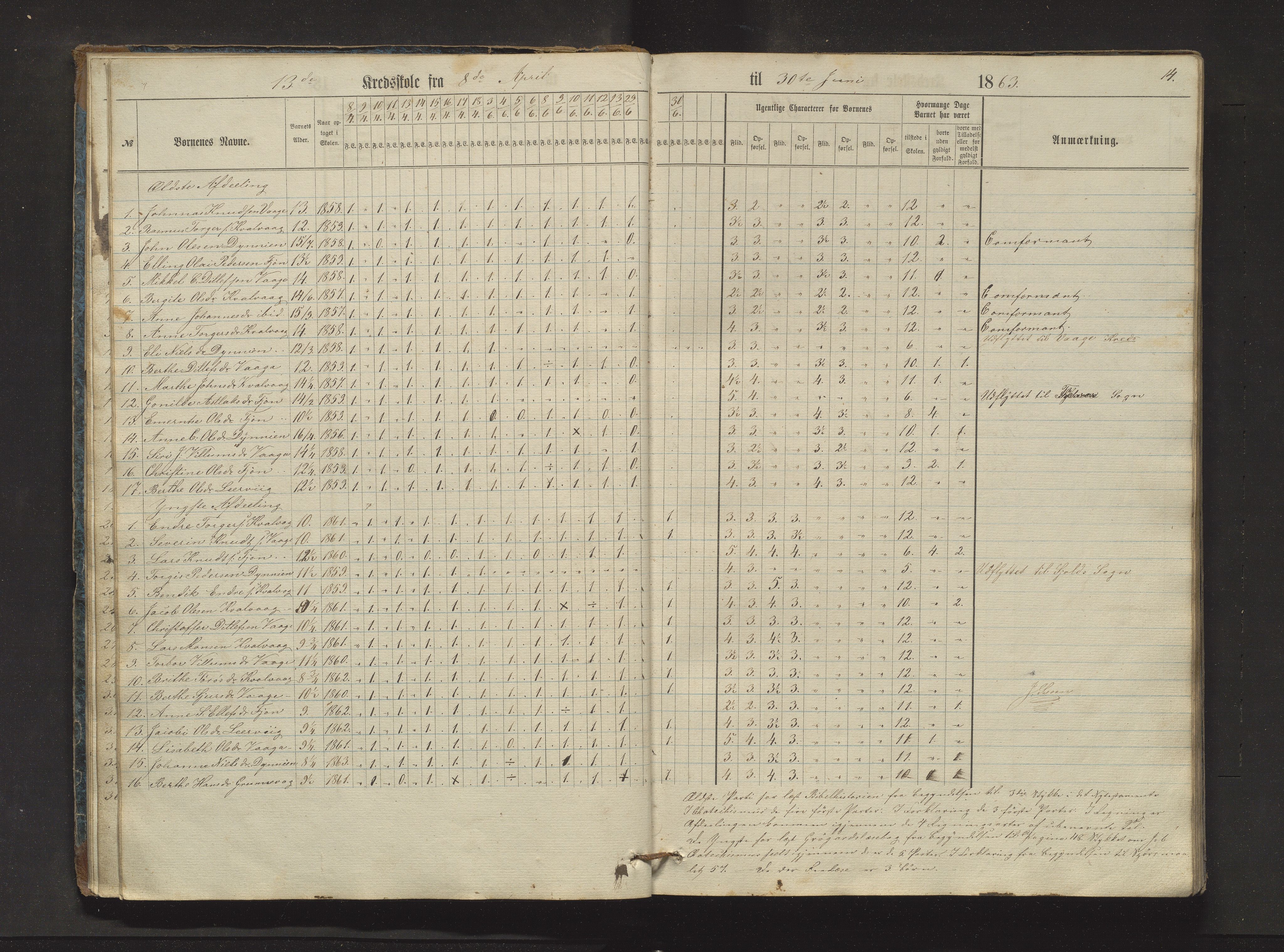 Sveio kommune. Barneskulane, IKAH/1216-231/F/Fa/L0024: Skuleprotokoll for Bråtvedt og Kvalvåg krinsar, 1862-1872, p. 14