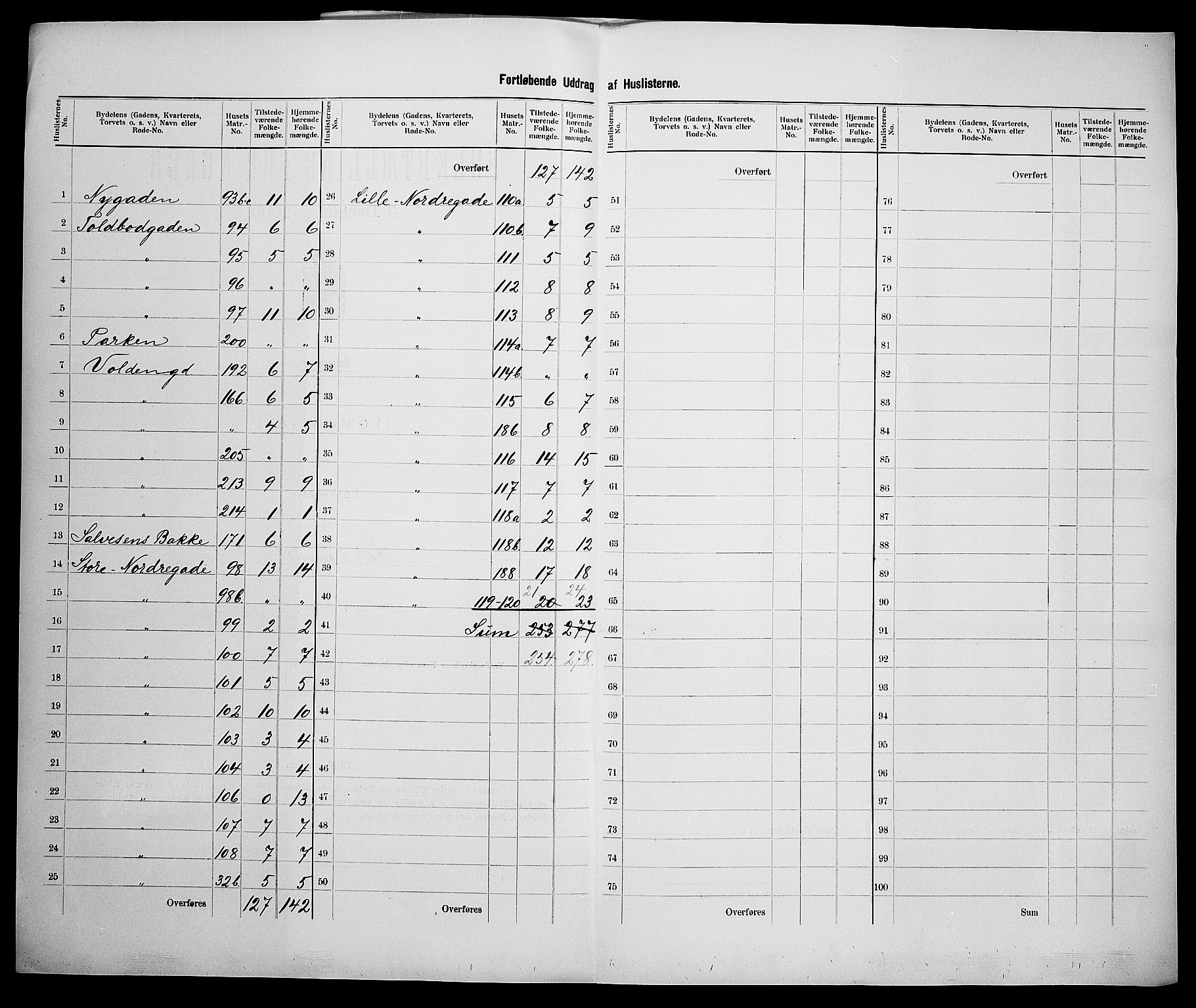 SAK, 1900 census for Farsund, 1900, p. 19