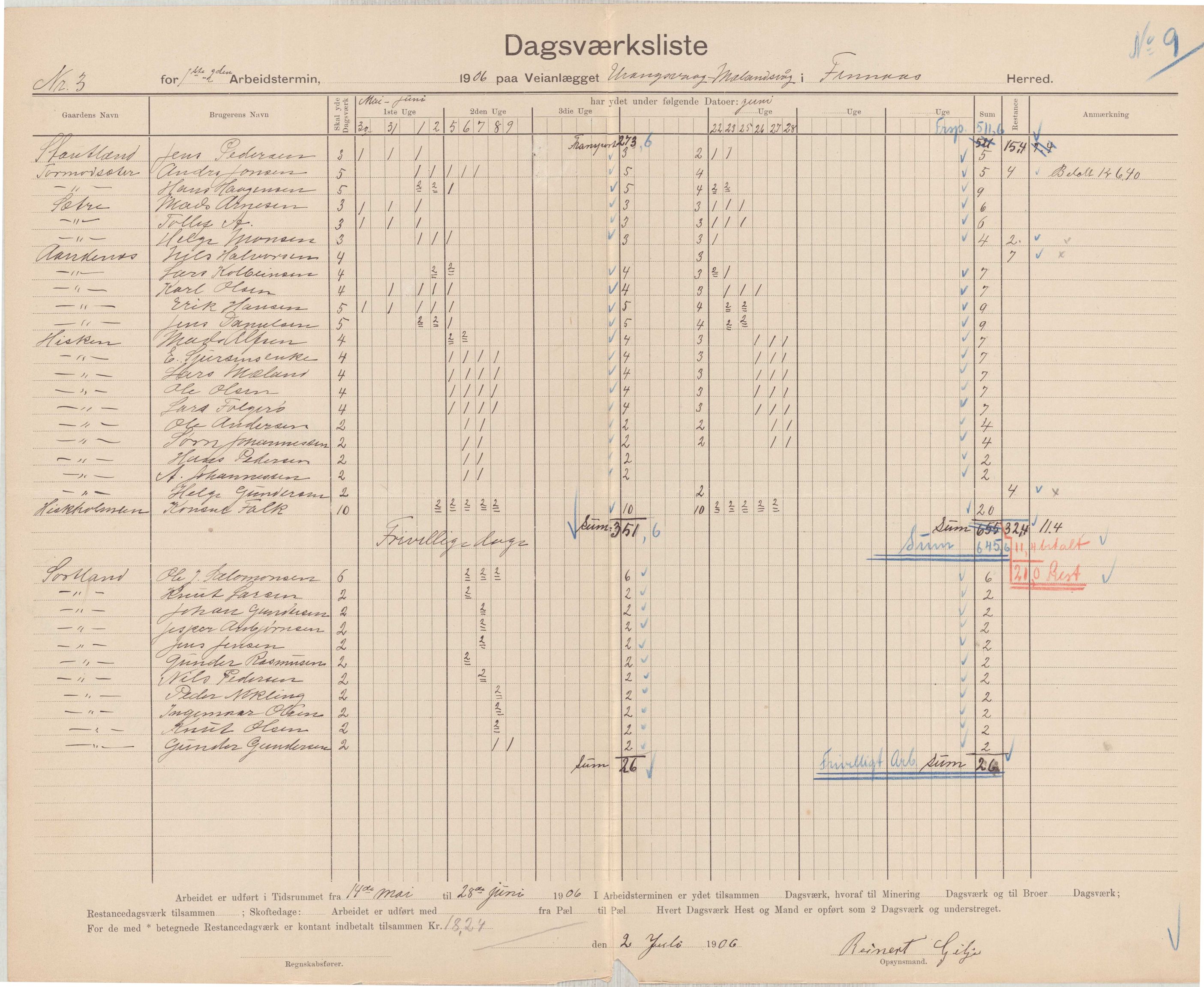 Finnaas kommune. Formannskapet, IKAH/1218a-021/E/Ea/L0002/0004: Rekneskap for veganlegg / Rekneskap for veganlegget Urangsvåg - Mælandsvåg, 1906, p. 1