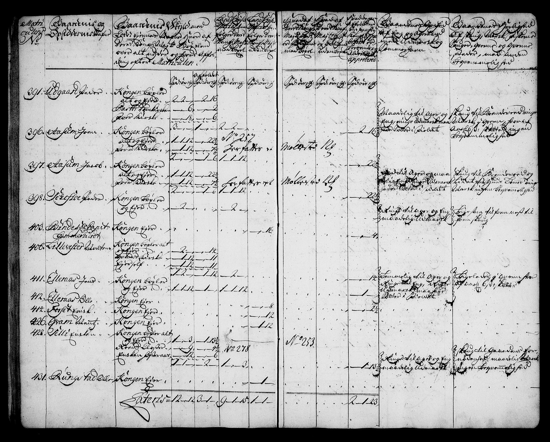 Rentekammeret inntil 1814, Realistisk ordnet avdeling, AV/RA-EA-4070/N/Na/L0006/0014: [XI k]: Assignert krongods nordafjells (1720, 1722, 1727 og 1728): / Inderøy fogderi, 1727