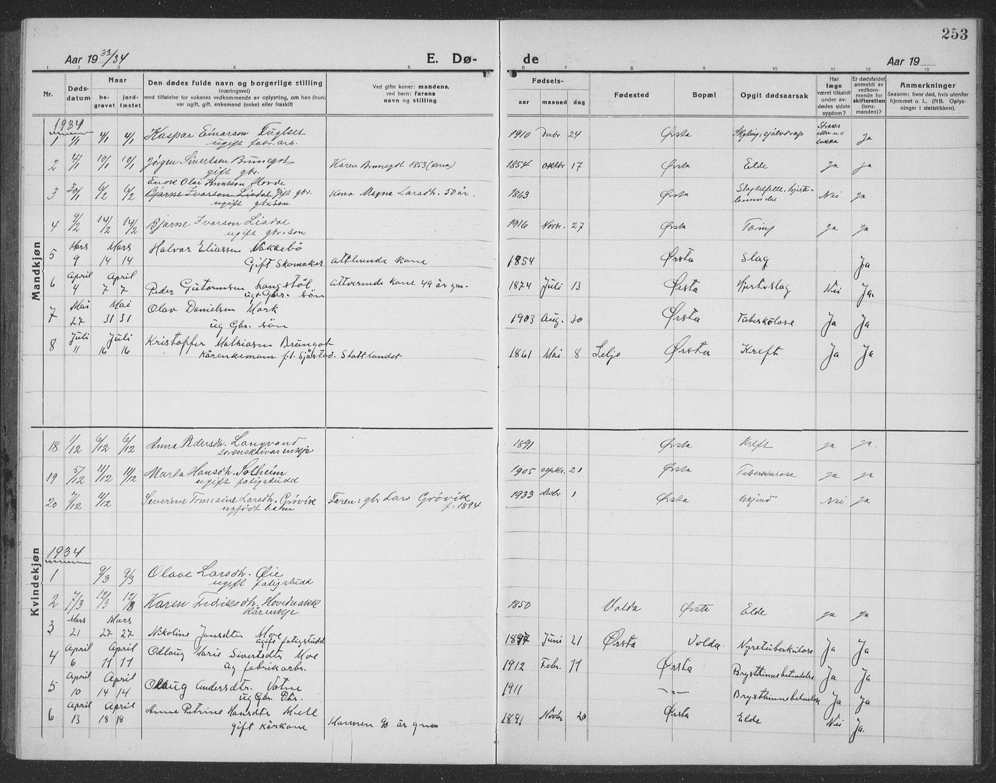 Ministerialprotokoller, klokkerbøker og fødselsregistre - Møre og Romsdal, SAT/A-1454/513/L0191: Parish register (copy) no. 513C05, 1920-1941, p. 253