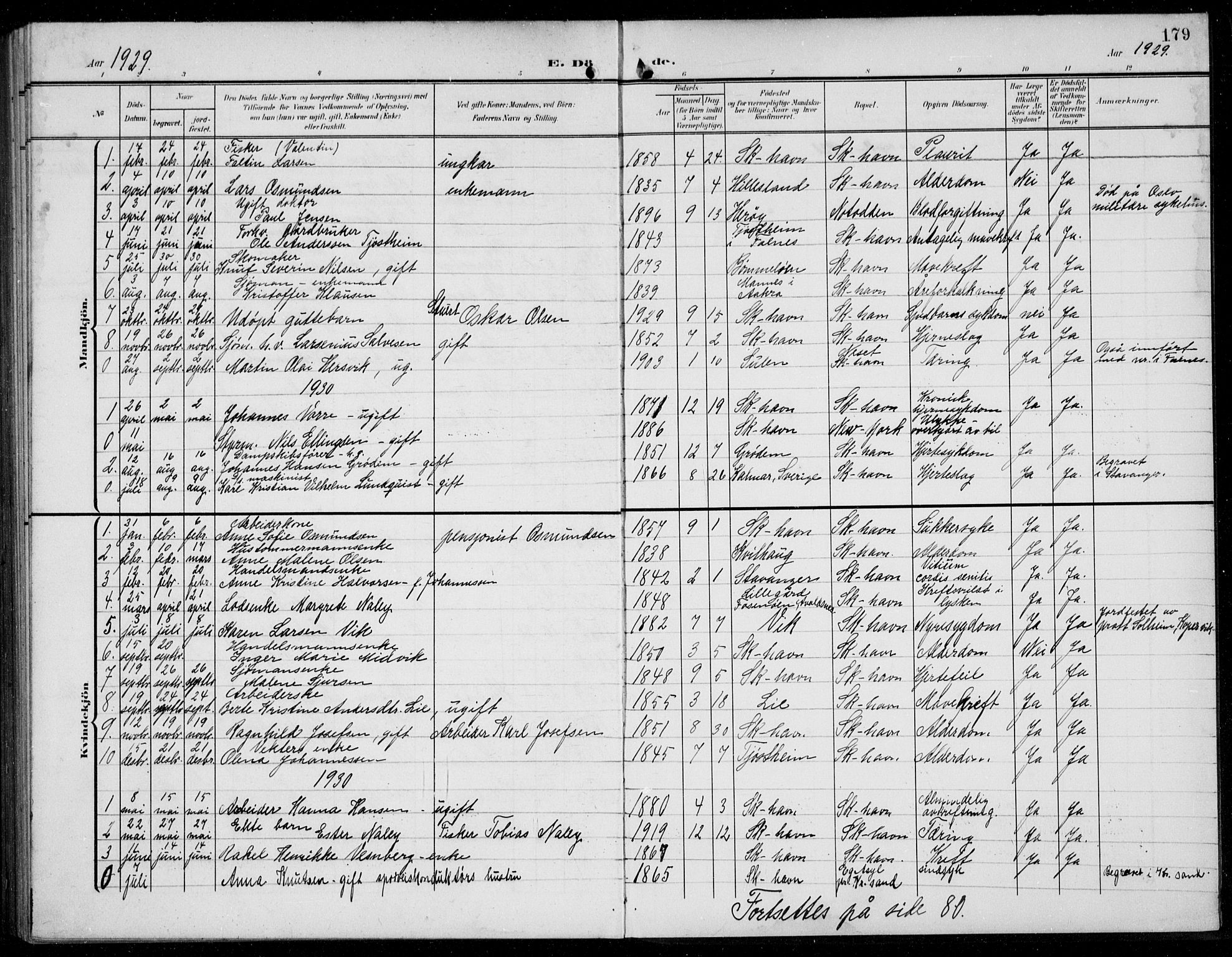 Skudenes sokneprestkontor, SAST/A -101849/H/Ha/Hab/L0010: Parish register (copy) no. B 10, 1908-1936, p. 179