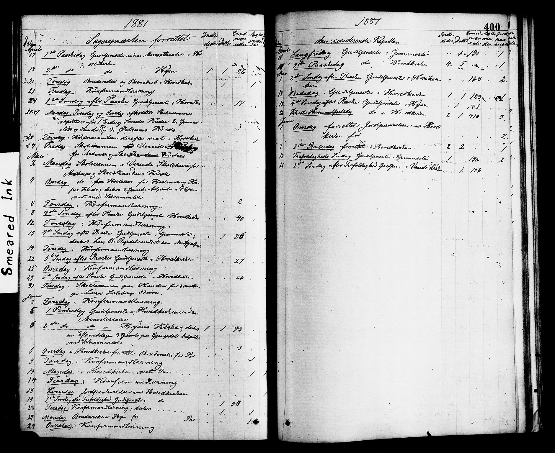 Gloppen sokneprestembete, AV/SAB-A-80101/H/Haa/Haaa/L0010: Parish register (official) no. A 10, 1871-1884, p. 400