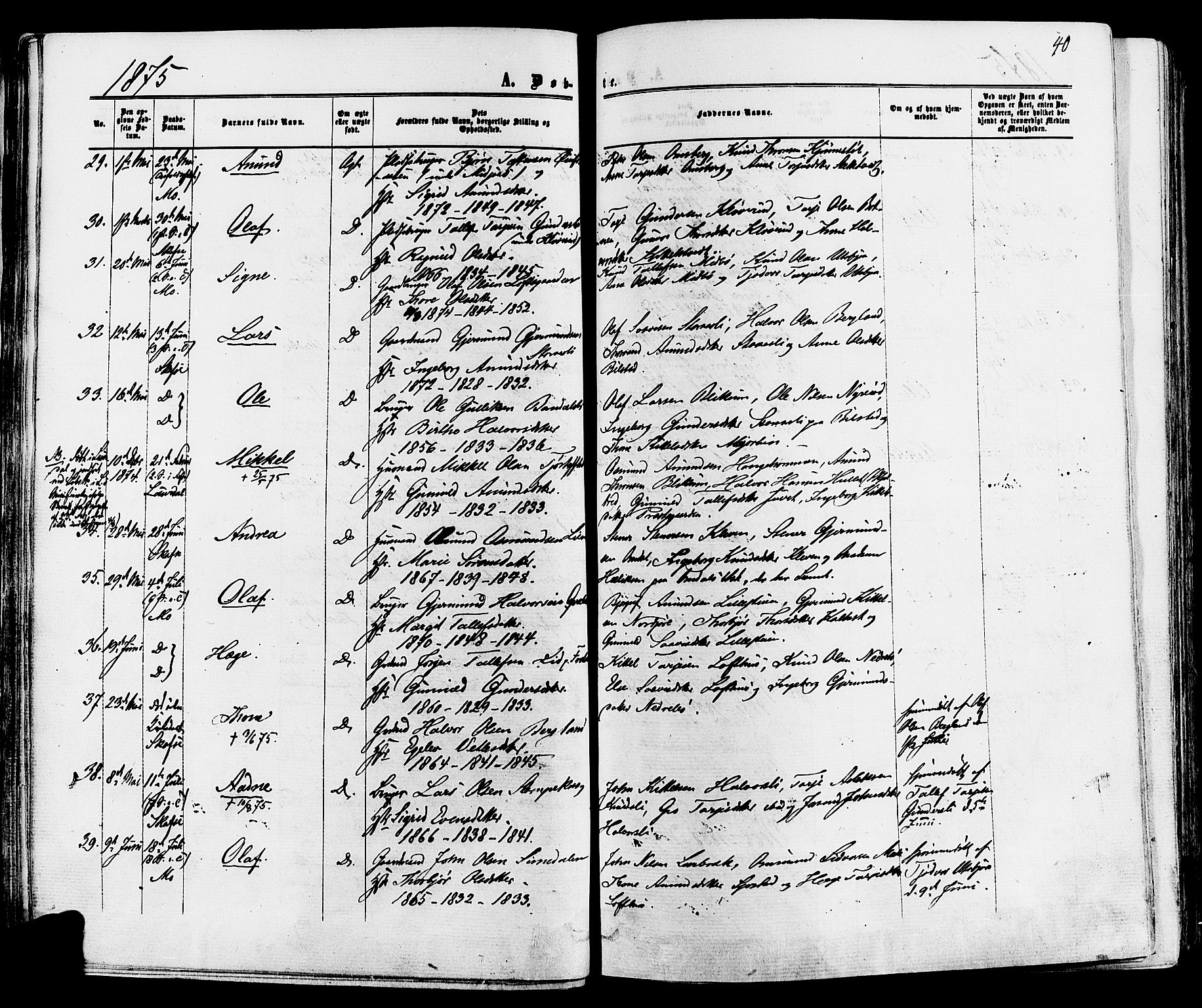 Mo kirkebøker, AV/SAKO-A-286/F/Fa/L0006: Parish register (official) no. I 6, 1865-1885, p. 40