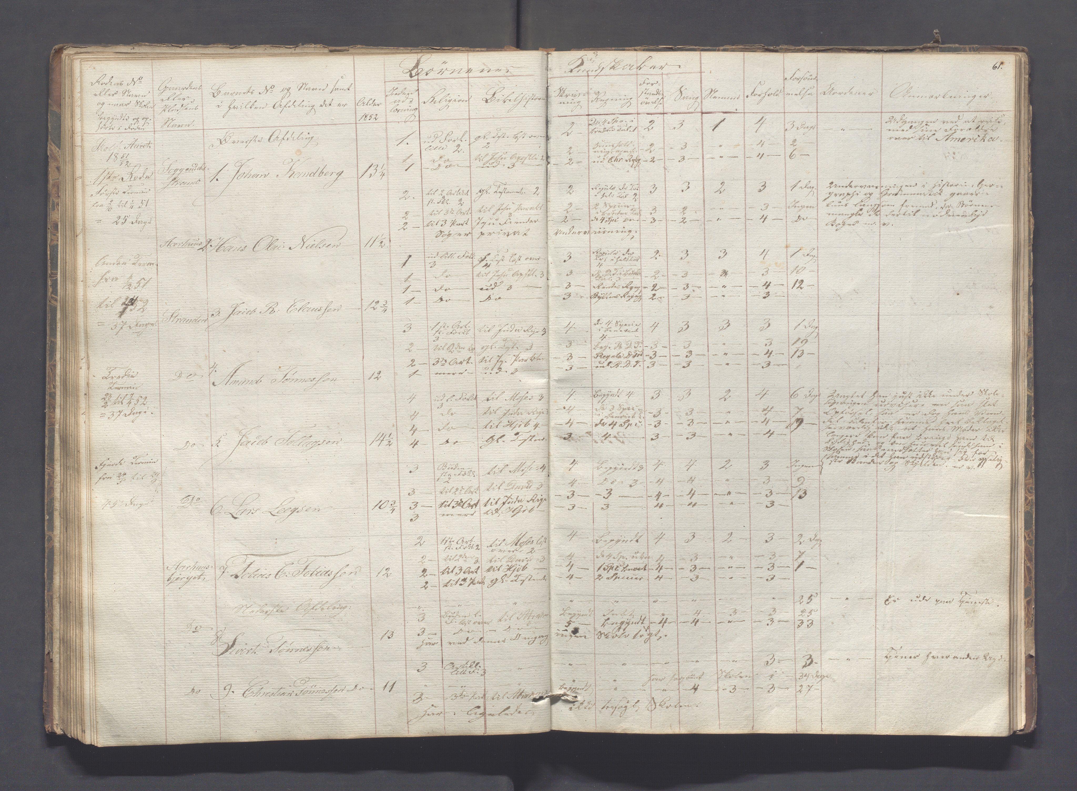 Sokndal kommune- Skolestyret/Skolekontoret, IKAR/K-101142/H/L0005: Skoleprotokoll - Første omgangsskoledistrikt, 1839-1857, p. 61