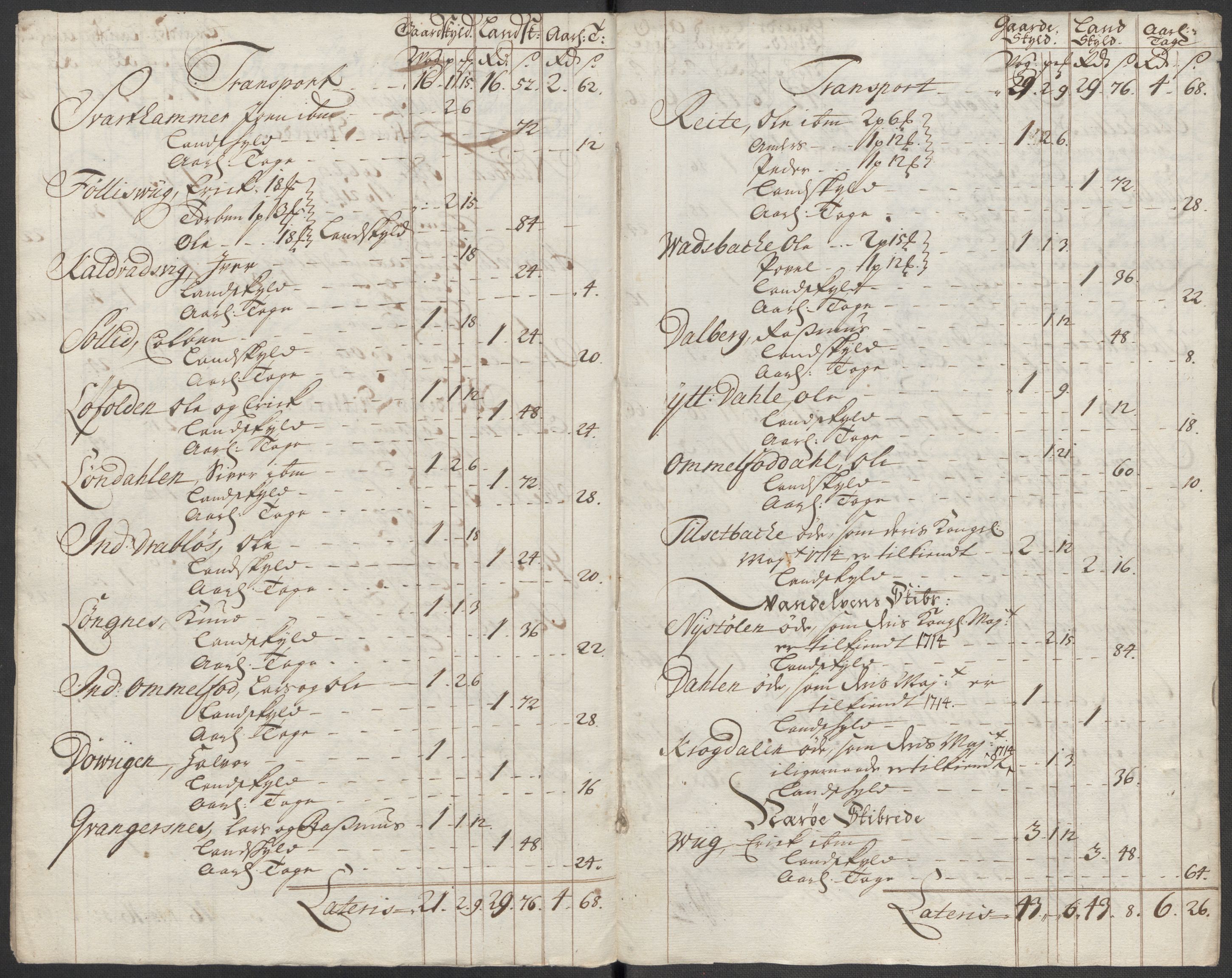 Rentekammeret inntil 1814, Reviderte regnskaper, Fogderegnskap, AV/RA-EA-4092/R54/L3569: Fogderegnskap Sunnmøre, 1717, p. 145