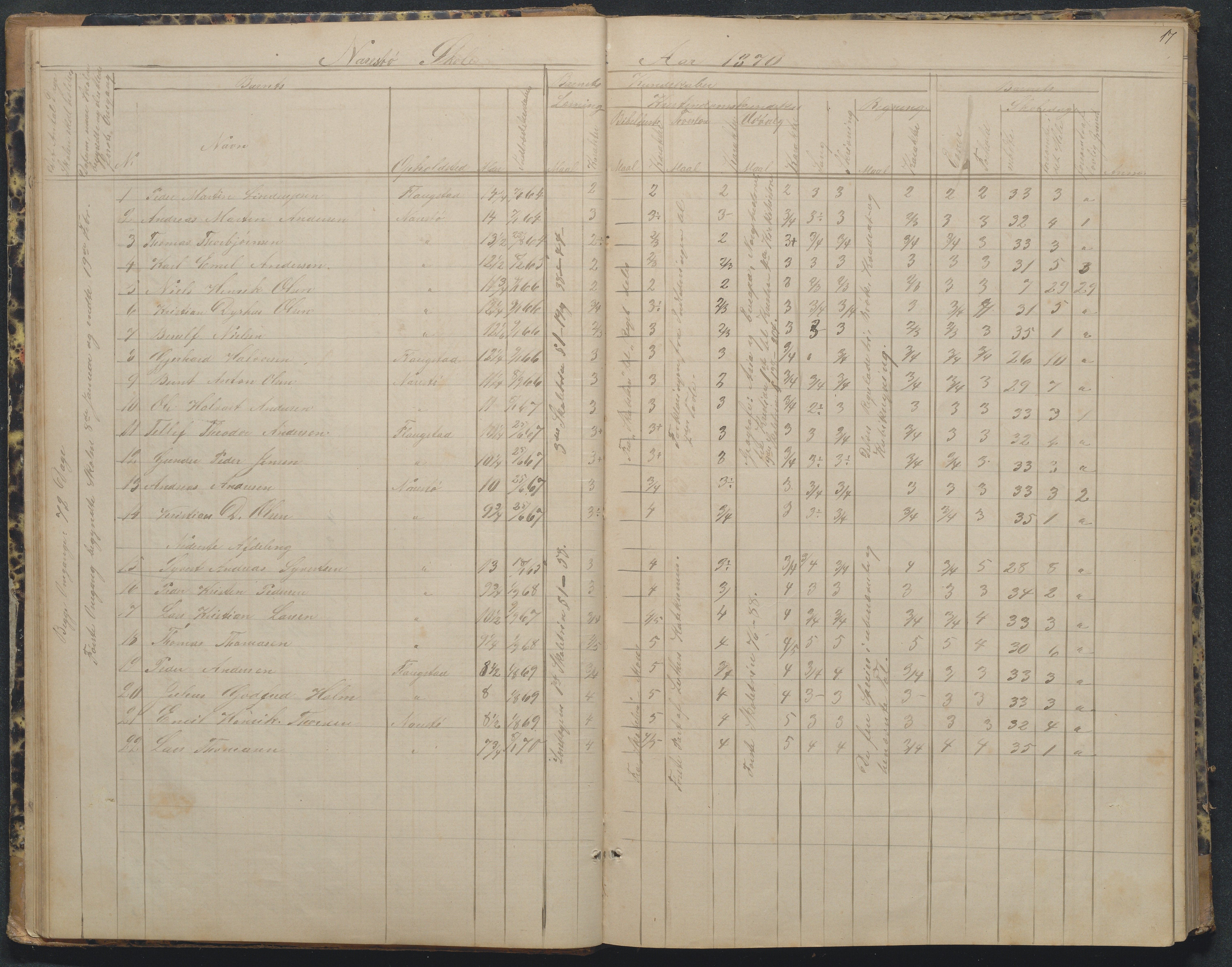 Flosta kommune, Narestø skole, AAKS/KA0916-550c/F2/L0002: Skoleprotokoll, 1863-1879, p. 17