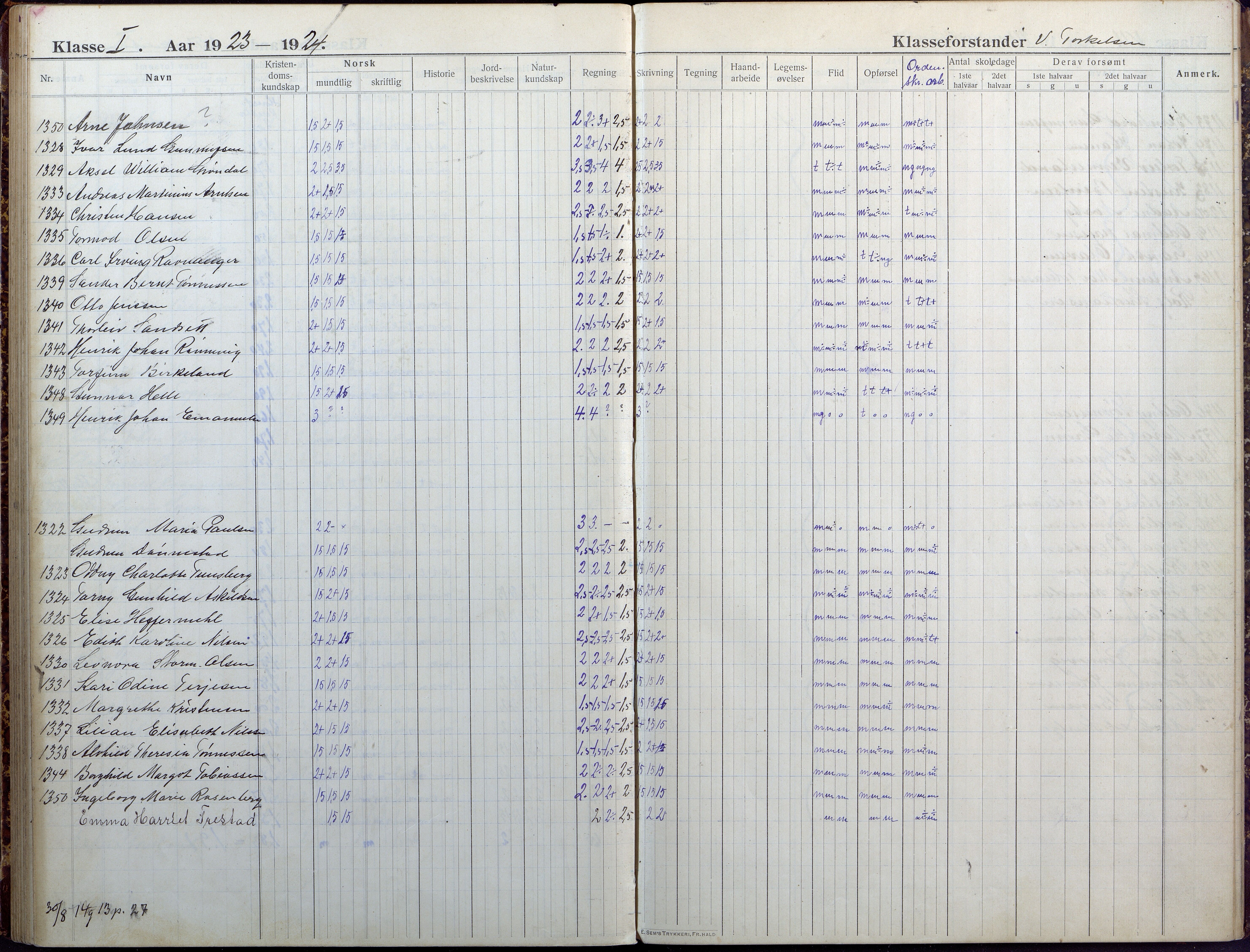 Lillesand kommune, AAKS/KA0926-PK/1/09/L0025: Lillesand Folkeskole - Skoleprotokoll, 1916-1925