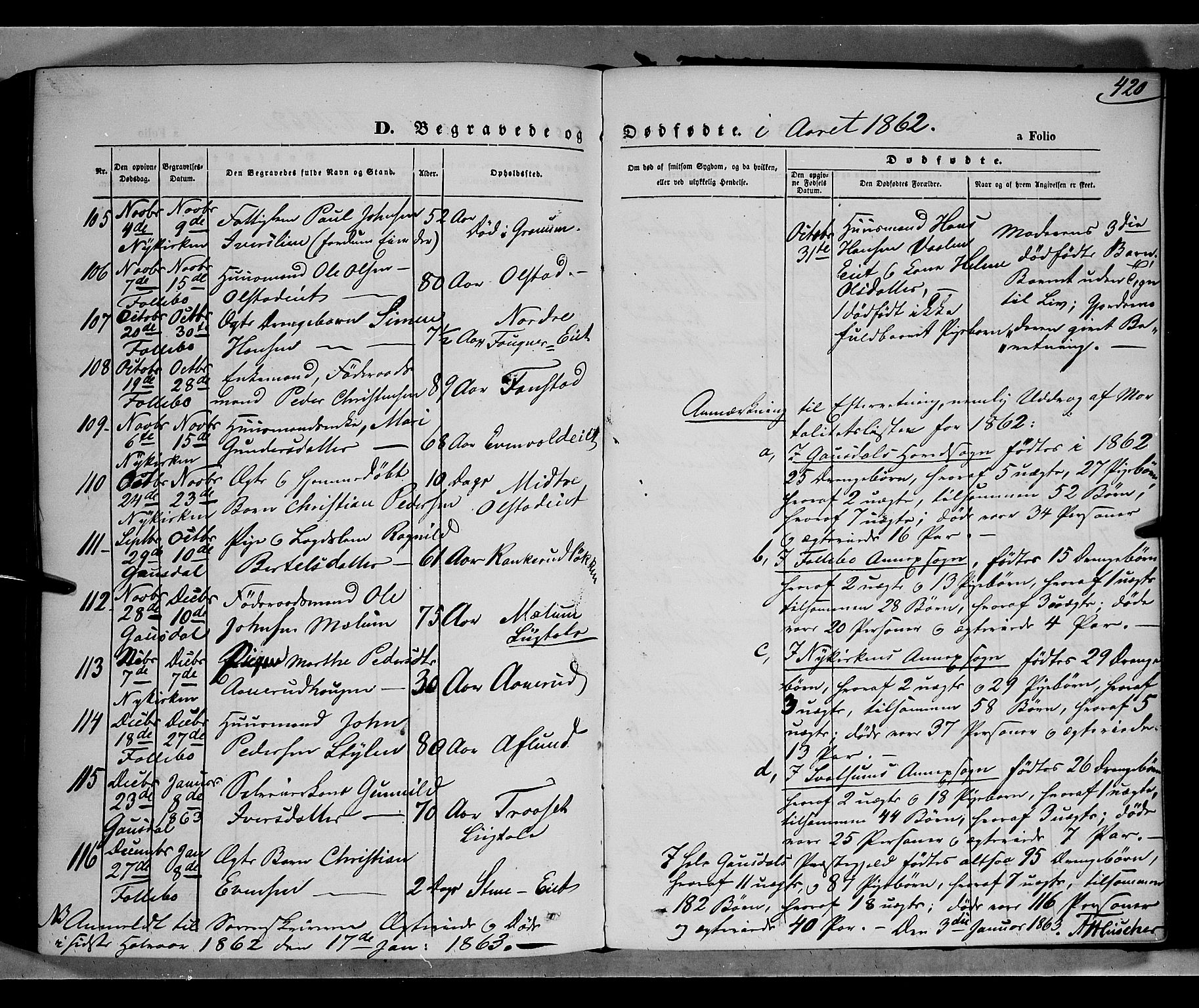 Gausdal prestekontor, SAH/PREST-090/H/Ha/Haa/L0009: Parish register (official) no. 9, 1862-1873, p. 420