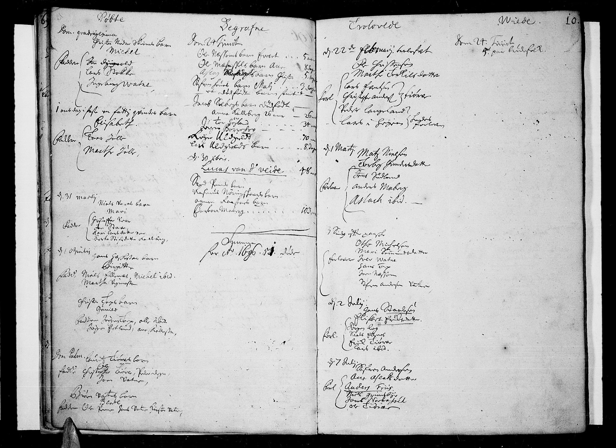 Lista sokneprestkontor, AV/SAK-1111-0027/F/Fa/L0001: Parish register (official) no. A 1 /1, 1691-1715, p. 10